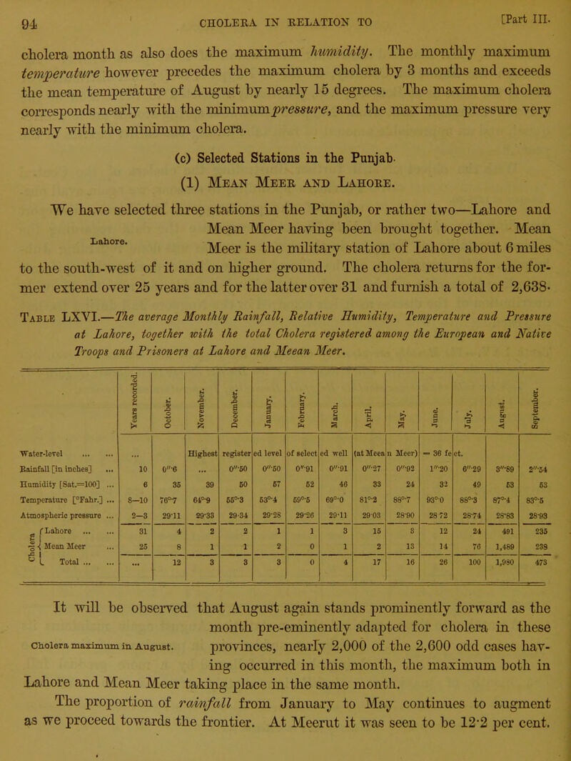 cholera month as also does the maximum humidity. The monthly maximum temperature however precedes the maximum cholera by 3 months and exceeds the mean temperature of August by nearly 15 degrees. The maximum cholera corresponds nearly with the minimum pressure, and the maximum pressure very nearly with the minimum cholera. (c) Selected Stations in the Punjab- (1) Mean Meer and Lahore. We have selected three stations in the Punjab, or rather two—Lahore and Mean Meer having been brought together. Mean Meer is the military station of Lahore about 6 miles to the south-west of it and on higher ground. The cholera returns for the for- mer extend over 25 years and for the latter over 31 and furnish a total of 2,638- Table LXYI.—The average Monthly Rainfall, Relative Humidity, Temperature and Pressure at Lahore, together with the total Cholera registered among the European and Native Troops and Prisoners at Lahore and Meean Meer. Years recorded. October. November. December. January. February. March. April. May. June. July. August. September. Water-level Highest register ed level of select ed well (at Meea n Meer) •= 36 fe et. Rainfall [in inches] 10 0‘6 ... 0’60 0'60 0'91 0'91 0-27 0’92 l-20 C-29 3-89 2-54 Humidity [Sat.=100] ... 6 35 39 60 67 62 46 33 24 32 49 63 63 Temperature [°Fahr.] ... 8—10 76°'7 64°'9 65°-3 63°'4 69°'5 69°-0 81°-2 88°-7 93°0 88°-3 87°-4 83°'5 Atmospheric pressure ... 2-3 29’H 29'33 29-34 29-28 29-26 29-11 2903 28-90 28 72 28-74 28-83 28-93 [Lahore 31 4 2 2 1 1 3 15 8 12 2-4 491 235 •3 -j Mean Meer 25 8 1 1 2 0 1 2 13 14 76 1,489 239 w L Total ... 12 3 3 3 0 4 17 16 26 100 1,980 473 It will be observed that August again stands prominently forward as the month pre-eminently adapted for cholera in these cholera maximum in August. provinces, nearly 2,000 of the 2,600 odd cases hav- ing occurred in this month, the maximum both in Lahore and Mean Meer taking place in the same month. The proportion of rainfall from January to May continues to augment as we proceed towards the frontier. At Meerut it was seen to be 12‘2 per cent.