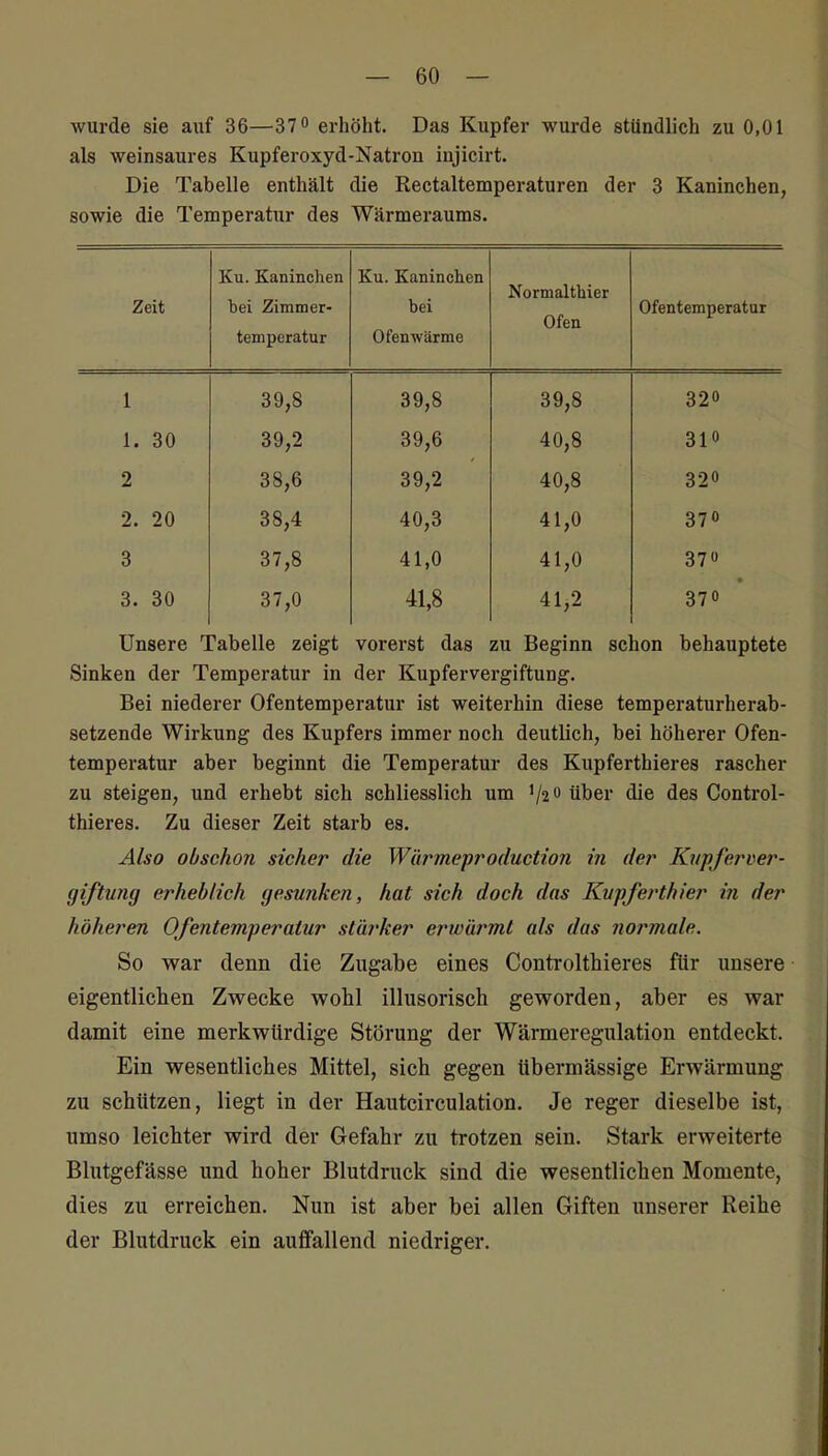 wurde sie auf 36—37o erhöht. Das Kupfer wurde stündlich zu 0,01 als weinsaures Kupferoxyd-Natron injicirt. Die Tabelle enthält die Rectaltemperaturen der 3 Kaninchen, sowie die Temperatur des Wärmeraums. Zeit Ku. Kaninchen bei Zimmer- b6iii p c rd Lu r Ku. Kaninchen bei U113II iV ttrillC Normalthier Ofen Ofentemperatur 1 39,8 39,8 39,8 320 1. 30 39,2 39,6 40,8 310 2 38,6 39,2 40,8 320 2. 20 38,4 40,3 41,0 370 3 37,8 41,0 41,0 370 3. 30 37,0 41,8 41,2 370 Unsere Tabelle zeigt vorerst das zu Beginn schon behauptete Sinken der Temperatur in der Kupfervergiftung. Bei niederer Ofentemperatur ist weiterhin diese temperaturherab- setzende Wirkung des Kupfers immer noch deutlich, bei höherer Ofen- temperatur aber beginnt die Temperatur des Kupferthieres rascher zu steigen, und erhebt sich schliesslich um '/20 über die des Control- thieres. Zu dieser Zeit starb es. Also obschon sicher die Wärmeproduction in der Kupferver- giftung erheblich gesunken, hat sich doch das Kwpferthier in der höheren Ofentemperatur stärker erwärmt als das normale. So war denn die Zugabe eines Controlthieres für unsere eigentlichen Zwecke wohl illusorisch geworden, aber es war damit eine merkwürdige Störung der Wärmeregulation entdeckt. Ein wesentliches Mittel, sich gegen übermässige Erwärmung zu schützen, liegt in der Hautcirculation. Je reger dieselbe ist, umso leichter wird der Gefahr zu trotzen sein. Stark erweiterte Blutgefässe und hoher Blutdruck sind die wesentlichen Momente, dies zu erreichen. Nun ist aber bei allen Giften unserer Reihe der Blutdruck ein auffallend niedriger.