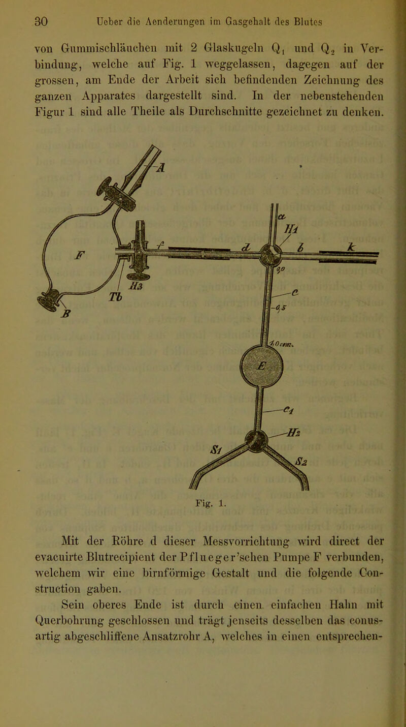 von Giimmischläiicheii mit 2 Glaskugeln Q, und Q, in Ver- bindung, welche auf Fig. 1 weggelassen, dagegen auf der grossen, am Ende der Arbeit sich befindenden Zeichnung des ganzen Apparates dargestellt sind. In der nebenstehenden Figur 1 sind alle Theile als Durchschnitte gezeichnet zu denken. Fig. 1. Mit der Röhre d dieser Messvorrichtung wird direct der evacuirte Blutrecipicnt der Pflueger'schen Pumpe F verbunden, welchem wir eine birnförmige Gestalt und die folgende Con- struction gaben. Sein oberes Ende ist durch einen einfachen Hahn mit Querbohrung geschlossen und trägt jenseits desselben das conus- artig abgeschlitfene Ansatzrohr A, welches in einen entsprechen-