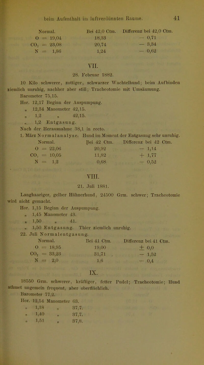 Normal. Bei 42,0 Ctm. Differenz bei 42,0 Ctm. 0 = 19,04 18,33 — 0,71 CO., = 23,08 20,74 — 3,34 N = 1,86 1,24 — 0,62 VII. 28. Februar 1882. 10 Kilo schwerer, zottiger, scliwarzer Wachtelliund; beim Aufbinden ziemlich unruhig, nachher aber still; Tracheotomie mit Umsäumung. Barometer 75,15. Hör. 12,17 Beginn der Auspumpung. „ 12,34 Manometer 42,15. „ 1,2 „ 42,15. „ 1,2 Entgasung. Nach der Herausnahme 38,1 in recto. 1. März Norraalanalyse. Hund im Moment der Entgasung sehr unruhig. Normal. Bei 42 Ctm. Differenz bei 42 Ctm. O = 22,06 20,92 — 1,14 CO. = 10,05 11,82 + 1,77 N = 1,2 0,68 — 0,52 vm. 21. Juli 1881. Langhaariger, gelber Hühnerhund, 24500 Grm. schwer; Tracheotomie wird nicht gemacht. Hör. 1,15 Beginn der Auspumpung. „ 1,45 Manometer 43. n 1,50 „ 41. „ 1,50 Entgasung. Thier ziemlich unruhig. 22. Juli Normalentgasung. Normal. Bei 41 Ctm. Differenz bei 41 Ctm. 0 = 18,95 19,00 + 0,0 COj 33,23 31,71 — 1,52 N 2,0 1,6 - 0,4 IX. 18550 Grm. schwerer, kräftiger, fetter Pudel; Tracheotomie; Hund athmet imgemein frequent, aber obeiHächlich. Barometer 77,2. Hör. 12,54 Manometer 03. „ 87,7. 1,40 „ 87,7. 1,51 „ 87,8.