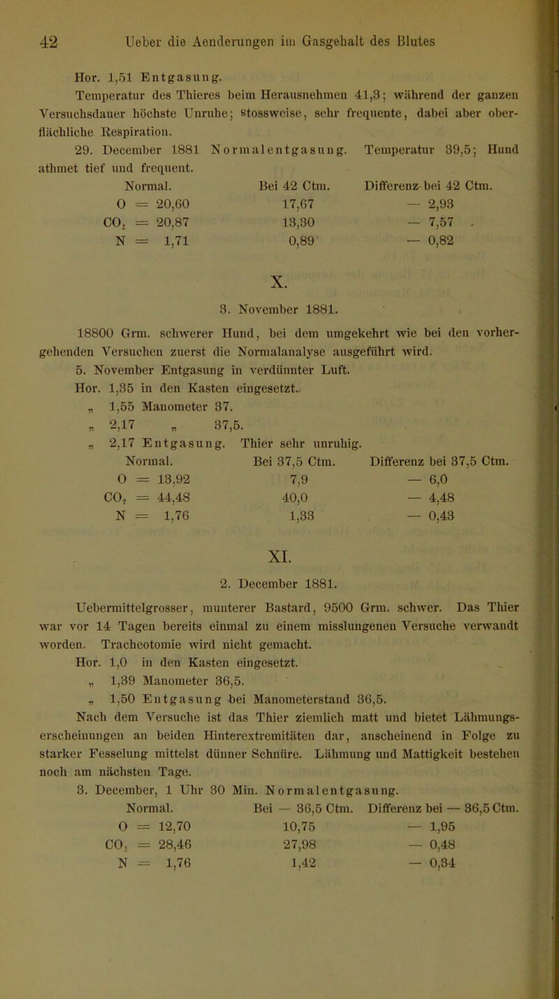 Hör. 1,51 Entgasung. Temperatur des Thieres beim Herausnehmen 41,3; während der ganzen Versuchsdauer höchste Unruhe; stosswcise, sehr frequente, dabei aber ober- flächliche Respiration. 29. December 1881 Normalentgasung, athmet tief und frequent. Normal. Bei 42 Ctm. 0 ^ 20,60 17,67 COi = 20,87 13,30 N = 1,71 0,89' Temperatur 39,5; Hund Differenz bei 42 Ctm. 2,93 — 7,57 . — 0,82 X. 8. November 1881. 18800 Gnn. schwerer Hund, bei dem umgekehrt wie bei den vorher- gehenden Versuchen zuerst die Normalanalyse ausgeführt wird. 5. November Entgasung in verdünnter Luft. Hör. 1,35 in den Kasten eingesetzt.. „ 1,55 Manometer 37. „ 2,17 „ 37,5. „ 2,17 Entgasung. Thier sehr unruhig. Normal. Bei 37,5 Ctm. Differenz bei 87,5 Ctm. 0 = 18,92 7,9 — 6,0 CO, = 44,48 40,0 — 4,48 N 1,76 1,33 — 0,43 XI. 2. December 1881. Uebermittelgrosser, munterer Bastard, 9500 Grm. schwer. Das Thier war vor 14 Tagen bereits einmal zu einem misslungenen Versuche verwandt worden. Tracheotomie wird nicht gemacht. Hör. 1,0 in den Kasten eingesetzt. „ 1,39 Manometer 86,5. „ 1,50 Entgasung bei Manometerstand 36,5. Nach dem Versuche ist das Thier ziemlich matt und bietet Lähmungs- erscheiuungen an beiden Hinterextremitäten dar, anscheinend in Folge zu starker Fesselung mittelst dünner Schnüre. Lähmung und Mattigkeit bestehen noch am nächsten Tage. 3. December, 1 Uhr 30 Min. Normalcntgasung. Normal. Bei — 86,5 Ctm. Differenz bei — 36,5 Ctm. 0 = 12,70 10,75 — 1,95 CO, = 28,46 27,98 — 0,48 N 1,76 1,42 0,84