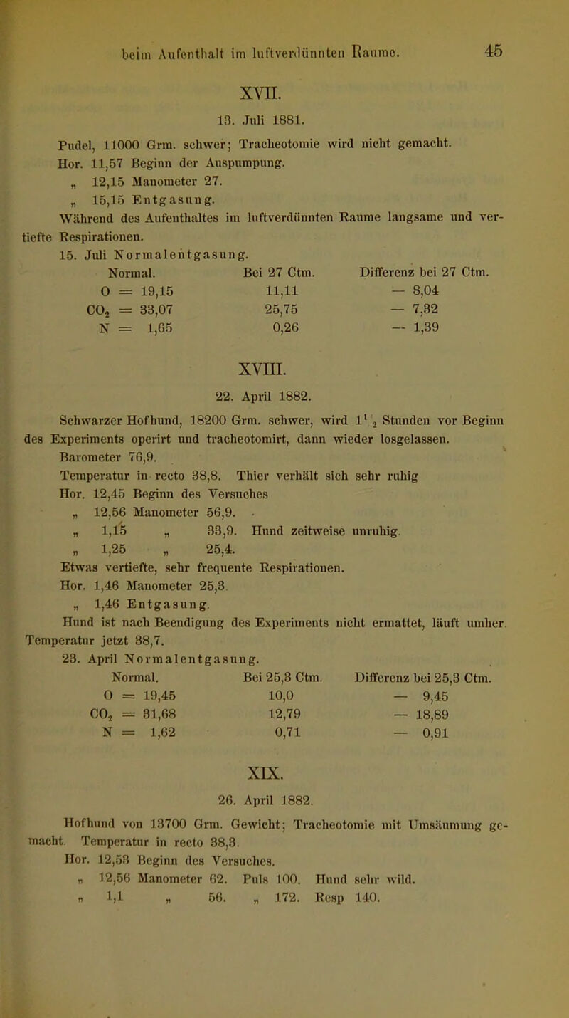 XVII. 13. Juli 1881. Pudel, 11000 Grm. schwer; Traclieotomie wird nicht gemacht. Hör. 11,57 Beginn der Auspumpung. „ 12,15 Manometer 27. „ 15,15 Entgasung. Während des Aufenthaltes im luftverdünnten Räume langsame und ver- tiefte Respirationen. 15. Juli Normalentgasung. Normal. Bei 27 Ctm. Differenz bei 27 Ctm. 0 = 19,15 11,11 — 8,04 COj = 33,07 25,75 — 7,32 N = 1,65 0,26 — 1,39 xvm. 22. April 1882. Schwarzer Hofhund, 18200 Grm. schwer, wird 1' , Stunden vor Beginn des Experiments operirt und tracheotomirt, dann wieder losgelassen. Barometer 76,9. Temperatur in recto 38,8. Thier verhält sich sehr ruhig Hör. 12,45 Beginn des Versuches „ 12,56 Manometer 56,9. . „ 1,15 „ 33,9. Hund zeitweise unruhig. „ 1,25 „ 25,4. Etwas vertiefte, sehr frequente Respirationen. Hör. 1,46 Manometer 25,3. „ 1,46 Entgasung. Hund ist nach Beendigung des Experiments nicht ermattet, läuft umher. Temperatur jetzt 38,7. 28. April Normalentgasung. Normal. Bei 25,3 Ctm. Differenz bei 25,3 Ctm. 0 = 19,45 10,0 — 9,45 COj = 31,68 12,79 — 18,89 N = 1,62 0,71 — 0,91 XIX. 26. April 1882. Hofhund von 13700 Grm. Gewicht; Tracheotomie mit Umsäumung ge- macht. Temperatur in recto 38,3. Hör. 12,53 Beginn des Versuches. r 12,56 Manometer 62. Puls 100. Hund sehr wild.