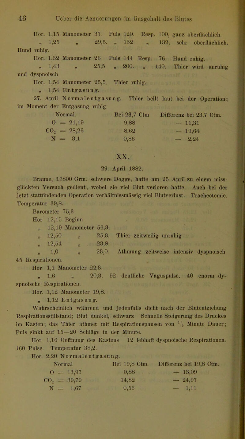 Hör. 1,15 Manometer 37 Puls 120. Resp. 100, ganz oberflächlich. „ 1,25 „ 29,5. „ 132 „ 132, sehr oberflächlich. Hund ruhig. Hör. 1,32 Manometer 26 Puls 144 Resp. 76. Hund ruhig. « 1,43 „ 25,5 „ 200. „ 140. Thier wird unruhig und dyspnoisch Hör. 1,54 Manometer 25,5. Thier ruhig. „ 1,54 Entgasung. 27. April Nornialentgasung. Thier bellt laut bei der Operation; im Moment der Entgasung rnliig. Normal. Bei 23,7 Ctm Differenz bei 23,7 Ctm. 0 = 21,19 9,88 — 11,31 CO2 = 28,26 8,62 — 19,64 N = 3,1 0,86 — 2,24 XX. 29. April 1882. Braune, 17800 Grm. schwere Dogge, hatte am 25 April zu einem miss- gliickten Versuch gedient, wobei sie viel Blut verloren hatte Auch bei der jetzt stattfindenden Operation verhältnissmässig viel Blutverlust. Tracheotomie. Temperatur 39,8. Barometer 75,3 Hör 12,15 Beginn „ 12,19 Manometer 56,3. „ 12,50 „ 25,3. Thier zeitweilig unruhig „ 12,54 „ 23,8 „ 1,0 „ 23,0. Athmung zeitweise intensiv dyspnoisch 45 Respirationen. Hör 1,1 Manometer 22,3. „ 1,6 „ 20,3. 92 deutliche Vaguspulse. 40 enorm dy- spnoische Respirationen. Hör. 1,12 Manometer 19,8. „ 1,12 Entgasung. Wahrscheinlich während und jedenfalls dicht nach der Blutentziehung Respirationsstillstand; Blnt dunkel, schwarz Schnelle Steigerung des Druckes im Kasten; das Thier athmet mit Respirationspausen von ',2 Minute Dauer; Puls sinkt auf 15—20 Schläge in der Minute. Hör 1,16 Oefifnung des Kastens 12 lebhaft dyspnoische Respirationen. 160 Pulse. Temperatur 38,2. Hör 2,20 Normalentgasung. Normal Bei 19,8 Ctm. Differenz bei 19,8 Ctm. 0 = 13,97 0,88 — 13,09 CO.^ = 39,79 14,82 — 24,97