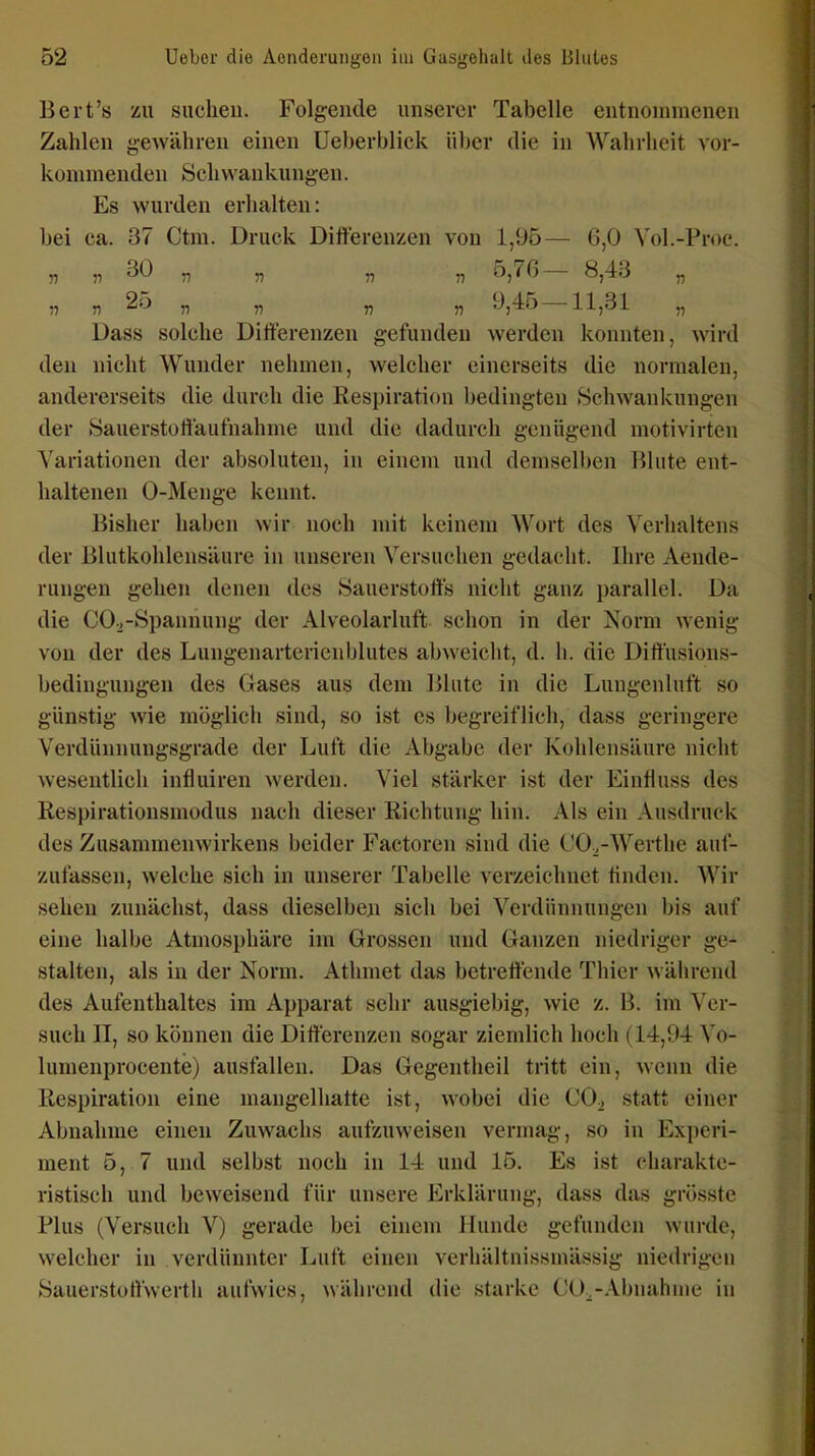 Bert's zu suchen. Folgende unserer Tabelle entnommenen Zahlen gewähren einen üeberblick ül)cr die in Wahrheit vor- konnnenden Schwankungen. Es wurden erhalten: bei ca. 37 Ctm. Druck Differenzen von 1,95— 6,0 Vol.-Proc. „ „ 30 „ „ „ „ 5,76- 8,43 „ „ « 25 „ „ „ „ 9,45-11,31 „ Dass solche Differenzen gefunden werden konnten, wird den nicht Wunder nehmen, welcher einerseits die normalen, andererseits die durch die Respiration bedingten Schwankungen der Sauerstüffaufnahnie und die dadurch genügend motivirten Variationen der absoluten, in einem und demselben Blute ent- haltenen 0-Menge kennt. Bisher haben wir noch mit keinem Wort des Verhaltens der Blutkohlensilure in unseren Versuchen gedacht. Ihre Aende- rungen gehen denen des Sauerstoffs nicht ganz parallel. Da die CO.,-Spannung der Alveolarluft schon in der Norm wenig von der des Lungenarterienblutes abweicht, d. h. die Diffusions- hedingungen des Gases aus dem Blute in die Lungenluft so günstig wie möglich sind, so ist es begreiflich, dass geringere Verdünnungsgrade der Luft die Abgabe der Kohlensäure nicht wesentlich influiren werden. Viel stärker ist der Einfiuss des Respirationsmodus nach dieser Richtung hin. Als ein Ausdruck des Zusammenwirkens beider Factoren sind die CO.^-Werthe auf- zufassen, welche sich in unserer Tabelle verzeichnet finden. Wir sehen zunächst, dass dieselbeai sich bei Verdünnungen bis auf eine halbe Atmosphäre im Grossen und Ganzen niedriger ge- stalten, als in der Norm. Athmet das betrettende Thier während des Aufenthaltes im Apparat sehr ausgiebig, wie z. B. im Ver- such II, so können die Differenzen sogar ziemlich hoch (14,94 Vo- lumenprocente) ausfallen. Das Gegentheil tritt ein, wenn die Respiration eine niangelhatte ist, wobei die 00.^ statt einer Abnahme einen Zuwachs aufzuweisen vermag, so in Experi- ment 5, 7 und selbst noch in 14 und 15. Es ist charakte- ristisch und beweisend für unsere P^rklärung, dass das grösste Plus (Versuch V) gerade bei einem Munde gefunden wurde, welcher in verdünnter Luft einen verhältnissmässig niedrigen Sauerstottwerth aufwies, während die starke CU.-.\bnahiiie in