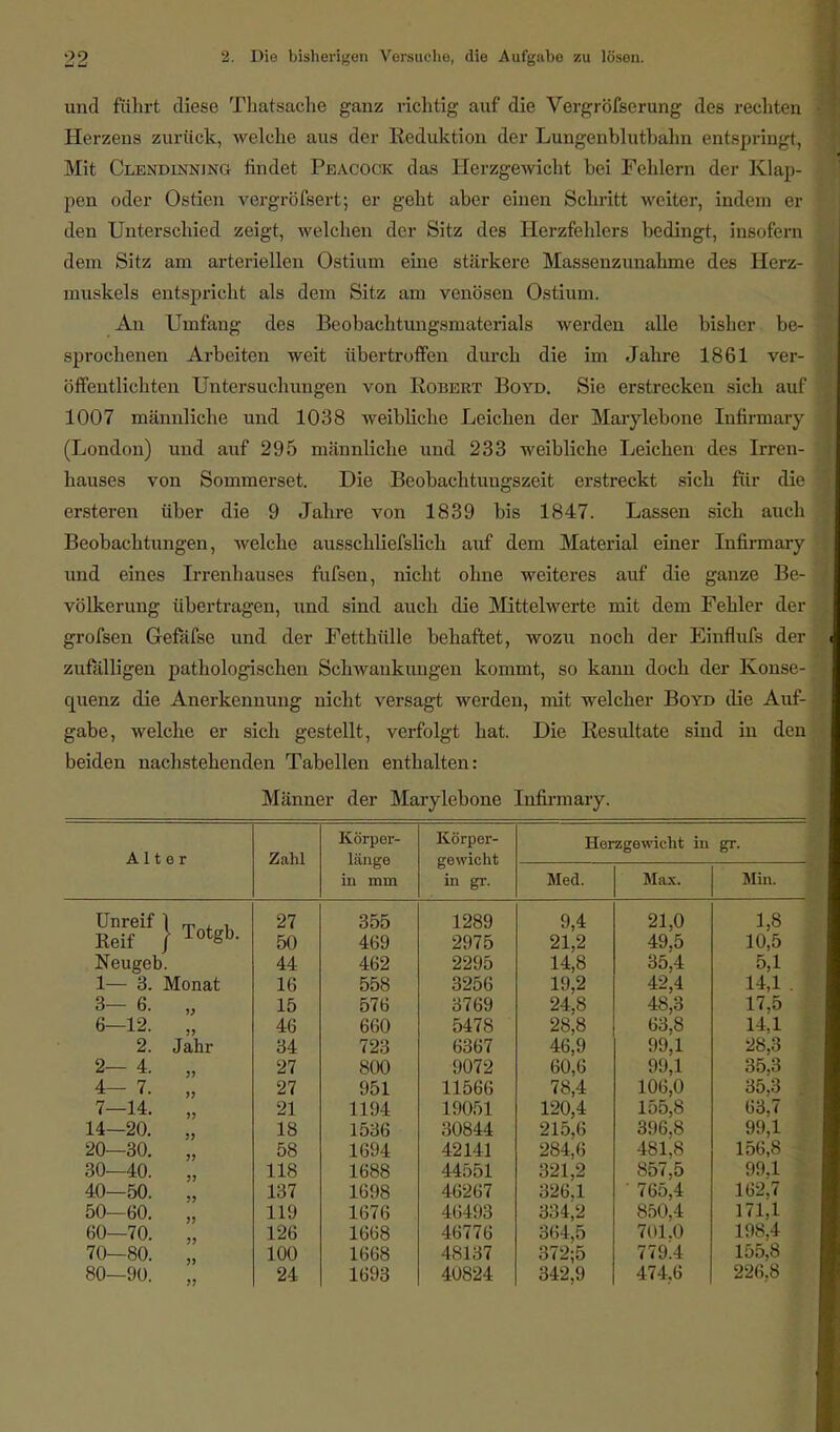 und führt diese Thatsache ganz richtig auf die Vergröfserung des rechten Herzens zurück, welche aus der Reduktion der Lungenblutbahn entspringt, Mit Clendinnjng findet Peacock das Herzgewicht bei Fehlern der Klap- pen oder Ostien vergrößert; er geht aber einen Schritt weiter, indem er den Unterschied zeigt, welchen der Sitz des Herzfehlers bedingt, insofern dem Sitz am arteriellen Ostium eine stärkere Massenzunahme des Herz- muskels entspricht als dem Sitz am venösen Ostium. An Umfang des Beobachtungsmaterials werden alle bisher be- sprochenen Arbeiten weit übertroffen durch die im Jahre 1861 ver- öffentlichten Untersuchungen von Robert Boyd. Sie erstrecken sich auf 1007 männliche und 1038 weibliche Leichen der Marylebone Infirmary (London) und auf 295 männliche und 233 weibliche Leichen des Irren- hauses von Sommerset. Die Beobachtuugszeit erstreckt sich für die ersteren über die 9 Jahre von 1839 bis 1847. Lassen sich auch Beobachtungen, welche ausschliefslich auf dem Material einer Infirmary und eines Irrenhauses fufsen, nicht ohne weiteres auf die ganze Be- völkerung übertragen, und sind auch die Mittelwerte mit dem Fehler der grofsen Gefäfse und der Fetthülle behaftet, wozu noch der Einfluß der zufälligen pathologischen Schwankungen kommt, so kann doch der Konse- quenz die Anerkennung nicht versagt werden, mit welcher Boyd die Auf- gabe, welche er sich gestellt, verfolgt hat. Die Resultate sind in den beiden nachstehenden Tabellen enthalten: Männer der Marylebone Infirmary. Alter Zahl Körper- Körper- Herzgewicht in gr- länge gewicht in mm in gr. Med. Max. Min. Unreif 1 T , , Reif | Totgb- 27 355 1289 9,4 21,0 1,8 50 469 2975 21,2 49,5 10,5 Neugeb. 44 462 2295 14,8 35,4 5,1 1— 3. Monat 16 558 3256 19,2 42,4 14,1 . 3- 6. „ 15 576 3769 24,8 48,3 17,5 6-12. „ 46 660 5478 28,8 63,8 14,1 2. Jahr 34 723 6367 46,9 99,1 28,3 35,3 2- 4. „ 27 800 9072 60,6 99,1 4- 7. „ 27 951 11566 78,4 106,0 35,3 7-14. „ 21 1194 19051 120,4 155,8 63,7 14-20. „ 18 1536 30844 215,6 284,6 396,8 481,8 99,1 20—30. ,, 58 1694 42141 156,8 30—40. „ 118 1688 44551 321,2 857,5 99,1 40—50. „ L37 1698 16267 326,1 334,2 765,4 162,7 50—60. „ 11!) 1676 L6493 850,4 171,1 198.4 60—70. „ 126 1668 16776 364,5 701.0 70—80. „ 100 1668 48137 372;5 779.4 155,8 80—90. „ 24 1693 40824 342,9 474,6 226.8 '