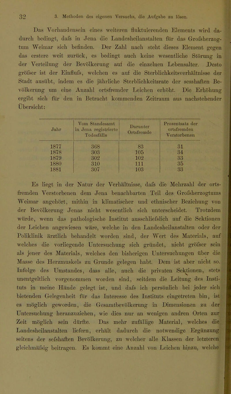 Das Vorhandensein eines weiteren fluktuierenden Elements wird da- durch bedingt, dafs in Jena die Landesheilanstalten für das Grofsherzog- tum Weimar sich befinden. Der Zahl nach steht dieses Element gegen das erstere weit zurück, es bedingt auch keine wesentliche Störung in der Verteilung der Bevölkerung auf die einzelnen Lebensalter. Desto gröfser ist der Eiuflufs, welchen es auf die Sterblichkeitsverhältnisse der Stadt ausübt, indem es die jährliche Sterblichkeitsrate der sesshaften Be- völkerung um eine Anzahl ortsfremder Leichen erhöht. Die Erhöhung ergibt sich für den in Betracht kommenden Zeitraum aus nachstehender Uber sieht: Jahr Vom Standesamt in Jena registrierte Todesfälle Darunter Ortsfremde Prozentsatz der ortsfremden Verstorbenen 1877 368 83 31 1878 303 105 34 1879 302 102 33 1880 310 111 35 1881 307 103 33 Es liegt in der Natur der Verhältnisse, dafs die Mehrzahl der orts- fremden Verstorbenen dem Jena benachbarten Teil des Grofsherzogtums Weimar angehört, mithin in klimatischer und ethnischer Beziehung von der Bevölkerung Jenas nicht wesentlich sich unterscheidet. Trotzdem würde, wenn das pathologische Institut ausschliefslich auf die Sektionen der Leichen angewiesen wäre, welche in den Landesheilanstalten oder der Poliklinik ärztlich behandelt worden sind, der Wert des Materials, auf welches die vorliegende Untersuchung sich gründet, nicht gröfser sein als jener des Materials, welches den bisherigen Untersuchungen über die Masse des Herzmuskels zu Grunde gelegen habt. Dem ist aber nicht so. Infolge des Umstandes, dass alle, auch die privaten Sektionen, stets unentgeltlich vorgenommen worden sind, seitdem die Leitung des Insti- tuts in meine Hände gelegt ist, und dafs ich persönlich bei jeder sich bietenden Gelegenheit für das Interesse des Instituts eingetreten bin, istj es möglich geworden, die Gesamtbevölkerung in Dimensionen zu der Untersuchung heranzuziehen, wie dies nur an wenigen andren Orten zur Zeit möglich sein dürfte. Das mehr zufällige Material, welches die. Landesheilanstalten liefern, erhält dadurch die notwendige Ergänzung seitens der sefshaften Bevölkerung, zu welcher alle Klassen der letzteren gleichmäfsig beitragen. P^s kommt eine Anzahl von Leichen hinzu, welche