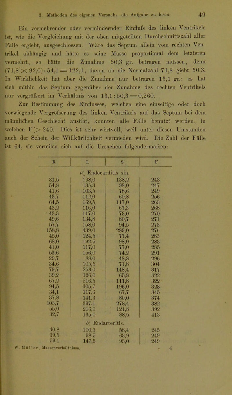 Ein vermehrender oder vormindernder Einflufs des linken Ventrikels ist, wie die Vergleichung mit der oben mitgeteilten Durchschnittszahl aller Fälle ergiebt, ausgeschlossen. Wäre das Septum allein vom rechten Ven- trikel abhängig und hätte es seine Masse proportional dem letzteren vermehrt, so hätte die Zunahme 50,3 gr. betragen müssen, denn (71,8 X92,0): 54,1 = 122,1, davon ab die Normalzahl 71,8 giebt 50,3. In Wirklichkeit hat aber die Zunahme nur betragen 13,1 gr.; es hat sich mithin das Septum gegenüber der Zunahme des rechten Ventrikels nur vergrößert im Verhältnis von 13,1:50,3 = 0,260. Zur Bestimmung des Einflusses, welchen eine einseitige oder doch vorwiegende Vergrößerung des linken Ventrikels auf das Septum bei dem männlichen Geschlecht ausübt, konnten alle Fälle benutzt werden, in welchen F 240. Dies ist sehr wertvoll, weil unter diesen Umständen Buch der Schein der Willkürlichkeit vermieden wird. Die Zahl der Fälle ist 64, sie verteilen sich auf die Ursachen folgendermafsen: R L S F a) Endocarditis sin. 81,5 198,0 138,2 243 54,8 135,3 88,0 247 41,6 103,5 78,6 249 43,7 112,0 60,8 256 64,5 169,5 117,0 263 43,2 116,0 67,3 268 - 43.3 117,0 73,0 270 49,6 134,8 80,7 271 57,7 158,8 158,0 94,5 273 439,0 289,0 276 45,0 124,5 77,4 283 68,0 192,5 117,0 98,0 283 41,0 77,0 285 53,6 156,0' 74,2 291 29,7 88,0 48,8 296 34,6 105,5 71,8 304 79,7 253,0 148.4 317 39,2 126,0 65,8 322 67,2 216,5 111,8 322 94,5 305,7 196.0 323 34,1 117,6 141,3 67,7 345 37,8 80,0 374 103,7 397,1 278,4 382 55,0 216,0 121,8 392 32,7 135,0 88,5 413 40,8 39.5 59,1 W. Müller, MaasenvorMItnisne. b) Eiularteritis. 100,3 58,4 98,5 63,9 147,5 93,0 245 249 249