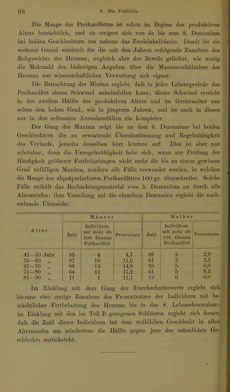 Die Menge des Perikardfettes ist schon im Beginn des produktiven Alters beträchtlich, und sie steigert sich von da bis zum 8. Dezennium bei beiden Geschlechtern um nahezu das Zweieinhalbfache. Damit ist ein weiterer Grund ermittelt für die mit den Jahren erfolgende Zunahme des Eohgewichts des Herzens, zugleich aber der Beweis geliefert, wie wenig die Mehrzahl der bisherigen Angaben über die Massenverhältnisse des Herzens zur wissenschaftlichen Verwertung sich eignet. Die Betrachtung der Minima ergiebt, dafs in jeder Lebensperiode das Perikardfett einem Schwund anheimfallen kann; dieser Schwund erreicht in der zweiten Hälfte des produktiven Alters und im Greisenalter nur selten den hohen Grad, wie in jüngeren Jahren, und ist auch in diesen nur in den seltensten Ausnahmefällen ein kompleter. Der Gang der Maxima zeigt bis zu dem 6. Dezennium bei beiden Geschlechtern die zu erwartende Ubereinstimmung und Regelmäfsigkeit des Verlaufs, jenseits desselben hört letztere auf. Dies ist aber nur scheinbar, denn die Unregelmäfsigkeit hebt sich, wenn zur Prüfung der Häufigkeit gröfserer Fettbelastungen nicht mehr die bis zu einem gewissen Grad zufälligen Maxima, sondern alle Fälle verwendet werden, in welchen die Menge des abpräparierbaren Perikardfettes 100 gr. überschreitet. Solche Fälle enthält das Beobachtungsmaterial vom 5. Dezennium an durch alle Altersstufen; ihre Verteilung auf die einzelnen Dezennien ergiebt die nach- stehende Übersicht: Männer We i b e r Alter Zahl Individuen mit mehr als 100 Gramm Perikardfett Prozentsatz Zahl Individuen mit mehr als 100 Gramm Perikardfett Prozentsatz 41—50 Jahr 51—60 „ 61—70 „ 71—80 „ 81—90 „ 85 87 88 64 11 4 10 13 11 1 4,7 11,5 14,8 17,2 11,1 69 61 83 61 12 2 2 5 5 0 2,9 3,3 6,0 8,2 0,0 Im Einklang mit dem Gang der Durchschnittswerte ergiebt sich hieraus eine stetige Zunahme des Prozentsatzes der Individuen mit be-| träehtlicher Fettbelastung des Herzens bis in das 8. Lebensdezennium; im Einklang mit den im Teil B gezogenen Schlüssen ergiebt sich ferner, dafs die Zahl dieser Individuen bei dem weiblichen Geschlecht in allen Altersstufen um mindestens die Hälfte gegen jene des männlichen Ge- schlechts zurücksteht.