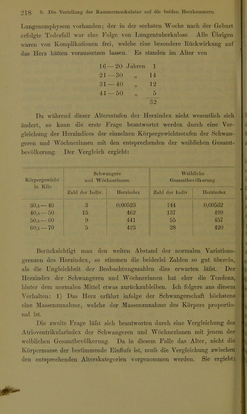 Lungcncmpliysem vorhanden; der in der sechsten Woche nach der Gehurt erfolgte Todesfall war eine Folge von Lungentuberkulose. Alle Übrigen waren von Komplikationen frei, welche eine besondere Rückwirkung auf das Herz hätten voraussetzen lassen. Es standen im Alter von 16 — 20 Jahren 1 21 — 30 „ 14 31 — 40 „ 12 41 -50 5 32 Da während dieser Altersstufen der Herzindex nicht wesentlich sich ändert, so kann die erste Frage beantwortet werden durch eine Ver- gleichung der Herzindices der einzelnen Körpergewichtsstufen der Schwan- geren und Wöchnerinnen mit den entsprechenden der weiblichen Gesamt- bevölkerung. Der Vergleich ergiebt: Körpergewicht in Kilo Schwangere und Wöchnerinnen Weibliche Gesamtbevölkerung Zahl der Indiv. Herzindex Zahl der Indiv. Herzindex 30,1—40 3 0,00523 144 0,00532 40,1—50 15 462 137 499 50,i — CO 9 441 55 457 60,i—70 5 423 28 420 Berücksichtigt man den weiten Abstand der normalen Variations- grenzen des Heizindex, so stimmen die beiderlei Zahlen so gut überein, als die Ungleichheit der Beobachtungszahlen dies erwarten läfst. Der Herzindex der Schwangeren und Wöchnerinnen hat eher die Tendenz, hinter dem normalen Mittel etwas zurückzubleiben. Ich folgere aus diesem j Verhalten: 1) Das Herz erfährt infolge der Schwangerschaft höchstens eine Massenzunahme, welche der Massenzunahme des Körpers proportio- nal ist. Die zweite Frage läfst sich beantworten durch eine Vergleichung des Atrioventrikularindcx der Schwangeren und Wöchnerinnen mit jenem der weiblichen Gesamtbevölkerung. Da in diesem Falle das Alter, nicht die Körpermasse der bestimmende Einflufs ist, mufs die Vergleichung zwischen den entsprechenden Alterskategorien vorgenommen werden. Sie ergiebt: