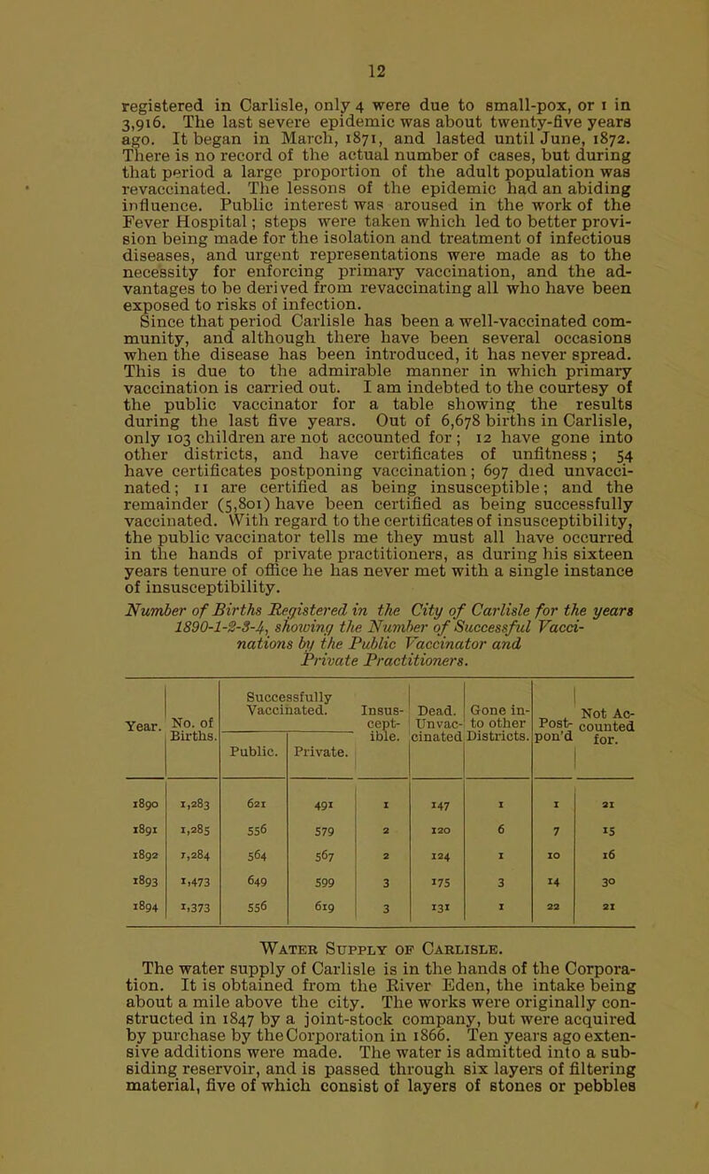 registered in Carlisle, only 4 were due to small-pox, or i in 3,916. The last severe epidemic was about twenty-five years ago. It began in March, 1871, and lasted until June, 1872. There is no record of the actual number of cases, but during that period a large proportion of the adult population was revaccinated. The lessons of the epidemic had an abiding influence. Public interest was aroused in the work of the Fever Hospital; steps were taken which led to better provi- sion being made for the isolation and treatment of infectious diseases, and urgent representations were made as to the necessity for enforcing primaiy vaccination, and the ad- vantages to be derived from revaccinating all who have been exposed to risks of infection. Since that period Carlisle has been a well-vaccinated com- munity, and although there have been several occasions when the disease has been introduced, it has never spread. This is due to the admirable manner in which primary vaccination is carried out. I am indebted to the courtesy of the public vaccinator for a table showing the results during the last five years. Out of 6,678 births in Carlisle, only 103 children are not accounted for; 12 have gone into other districts, and have certificates of unfitness; 54 have certificates postponing vaccination; 697 died unvacci- nated; 11 are certified as being insusceptible; and the remainder (5,801) have been certified as being successfully vaccinated. With regard to the certificates of insusceptibility, the public vaccinator tells me they must all have occurred in the hands of private practitioners, as during his sixteen years tenure of ofiice he has never met with a single instance of insusceptibility. Number of Births Registered in the City of Carlisle for the years 1890-1-2-3-4, showiny the Numher of Successf ul Vacci- nations by the Public Vaccinator and Private Practitioners. Year. No. of Successfully Vaccinated. Insus- cept- Dead. TJn vac- Gone in- to other Post- Not Ac- counted Births. Public. Private. ible. cinated Districts. pon'd for. 1890 1,283 621 491 I 147 I I 21 1891 i,28s 556 579 2 X20 6 7 15 1892 r,284 564 567 2 124 I 10 16 1893 1.473 649 599 3 17s 3 14 30 1894 1.373 S56 619 3 131 I 22 21 Water Supply of Carlisle. The water supply of Carlisle is in the hands of the Corpoi-a- tion. It is obtained from the River Eden, the intake being about a mile above the city. The works were originally con- structed in 1847 by a joint-stock company, but were acquired by purchase by the Corporation in 1866. Ten years ago exten- sive additions were made. The water is admitted into a sub- siding reservoir, and is passed through six layers of filtering material, five of which consist of layers of stones or pebbles