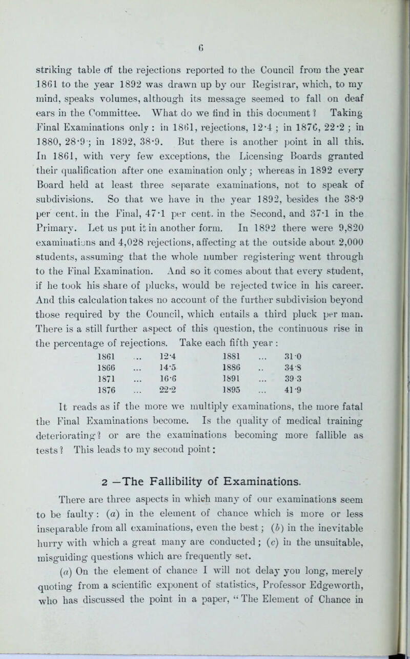 striking table cff the rejections reported to the Council from the year 1861 to the year 1892 was drawn up by our Registrar, which, to my mind, speaks volumes, although its message seemed to fall on deaf ears in the Committee. What do we find in this document 1 Taking Final Examinations only : in 1861, rejections, 12*4 ; in 1876, 22*2 ; in 1880, 28*9-; in 1892, 38*9. But there is another point in all this. In 1861, with very few exceptions, the Licensing Boards granted their qualification after one examination only; whereas in 1892 every Board held at least three separate examinations, not to speak of subdivisions. So that we have in the year 1892, besides Ihe 38*9 per cent, in the Final, 47*1 per cent, in the Second, and 37-1 in the Primary. Let us put it in another form. In 1892 there were 9,820 examinations and 4,028 rejections, affecting at the outside about, 2,000 students, assuming' that the whole number registering went through to the Final Examination. And so it comes about that every student, if he took his share of plucks, would be rejected twice in his career. And this calculation takes no account of the further subdivision beyond those required by the Council, which entails a third pluck per man. There is a still further aspect of this question, the continuous rise in the percentage of rejections. Take each fifth year : 1861 12-4 1881 310 1866 14-5 1886 34 S 1871 16'6 1891 393 1876 22*2 1895 41*9 It reads as if the more we multiply examinations, the more fatal the Final Examinations become. Is the quality of medical training deteriorating1? or are the examinations becoming more fallible as tests ? This leads to my second point: 2 —The Fallibility of Examinations. There are three aspects in which many of our examinations seem to be faulty: (a) in the element of chance which is more or less inseparable from all examinations, even the best; (b) in the inevitable hurry with which a great many are conducted ; (c) in the unsuitable, misguiding questions which are frequently set. (a) On the element of chance I will not delay you long, merely quoting from a scientific exponent of statistics, Professor Edgeworth, who has discussed the point in a paper, “ The Element of Chance in