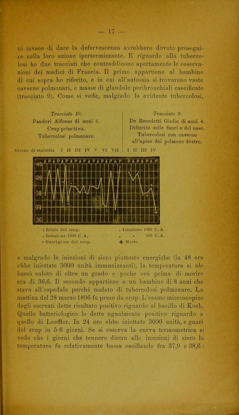 ni invece di dare la defervescenza avrebbero dovuto prosegui- re nella loro azione ipertermizzante. E riguardo alla tuberco- losi ho due tracciati che contraddicono apertamente le osserva- zioni dei medici di Francia. Il primo appartiene al bambino di cui sopi*a ho riferito, e in cui all'autossia si trovarono vaste caverne polmonari, e masse di glandolo peribronchiali caseificate (tracciato 9). Come si vede, malgrado la evidente tubercolosi, Tracciato 10. Pandori Alfonso di anni 8. Crup primitivo. Tubercolosi polmonare. (iionio di malattia I II IH IV V VI VII Tracciato 9. De Benedetti Giulio di anni 4. Difterite delle fauci e del naso. Tubercolosi con caverne all'apice del polmone destro. I II ni IV HMiMiiiiiiiiHiinniiiiii —niiiiiiiiiiiMiiiBi&ii— liiillllllifiRkViiillllil^ jinTiiraaHHminHiBBBBminr eRiiiiuiiiiiliiuirliiijiliiiiiii I ; Inizio del crup. . Iniezicne 1000 U.A. : Guarigione del crup. . Iniezione 1000 U.A. 500 U.A. + Morte. e malgrado le iniezioni di siero piuttosto energiche (in 48 ore ebbe iniettate 3000 unità immunizzanti), la temperatura si ab- bassò subito di oltre un grado e poche ore prima di morire era di 36,6. Il secondo appartiene a un bambino di 8 anni che stava all'ospedale perchè malato di tubercolosi polmonai-e. La mattina del 28 marzo 1896 fu preso da crup. L'esame microscopico degli escreati dette risultato positivo riguardo al bacillo di Koch. Quello batteriologico lo dette ugualmente positivo riguardo a quello di Loeffler. In 24 ore ebbe iniettate 3000 unità, e guari del crup in 5-6 giorni. Se si osserva la curva termometrica si vede che i giorni che tennero dietro alle iniezioni di siero la temperatura fu relativamente bassa oscillando fra 37,9 e 38,6 :