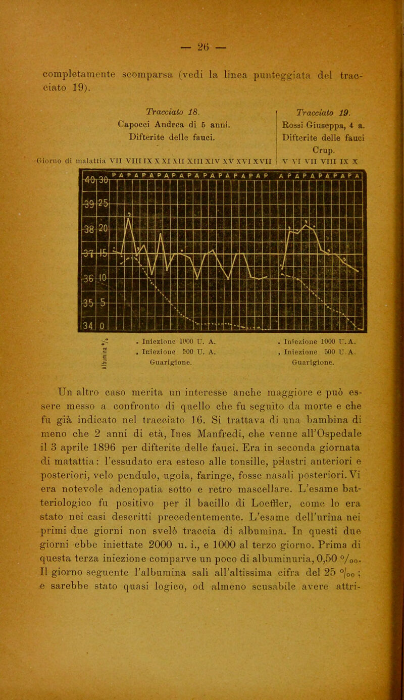 completamente scomparsa (vedi la linea punteì^!?iata del trac- ciato 19). Tracciato 18. Capocci Andrea di 5 anni. Difterite delle fauci. Giorno (li malattia VII Vili IX X XI \II XIII XIV XV XVI XVII Tracciato 19. Rossi Giuseppa, 4 a. Difterite delle fauci Crup. V \ I \ II VIII IX X . Iniezione 1000 U. A. , Iniezione 500 U. A. Guarigione. Iniezione 1000 U.A. Iniezione 500 U.A. Guarigione. Un altro caso merita un interesse anche maggiore e può es- sere messo a confronto di quello che fu seguito da morte e che fu già indicato nel tracciato 16. Si trattava di una bambina di meno che 2 anni di età, Ines Manfredi, che venne all'Ospedale il 3 aprile 1896 per difterite delle fauci. Era in seconda giornata di matattia: l'essudato era esteso alle tonsille, pi4astri anteriori e posteriori, velo pendulo, ugola, faringe, fosse nasali posteriori. Vi era notevole adenopatia sotto e retro mascellare. L'esame bat- teriologico fu positivo per il bacillo di Loeffler, corno lo era stato nei casi descritti precedentemente. L'esame dell'urina nei primi due giorni non svelò traccia di albumina. In questi due giorni ebbe iniettate 2000 u. i., e 1000 al terzo giorno. Prima di questa terza iniezione comparve un poco di albuminuria, 0,50 °/oo. Il giorno seguente l'albumina sali all'altissima cifra del 25 ®/oo ; e sarebbe stato quasi logico, od almeno scusabile avere attri-