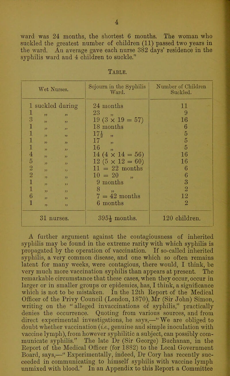 ward was 24 months, the shortest 6 months. The woman who suckled the greatest number of children (11) passed two years in the ward. An average gave each nurse 382 days' residence in the syphilis ward and 4 children to suckle. Table. Wet Nurses. Sojourn in the Syphilis TTT 1 Ward. Number of Children CP — 1 1 J Suckled. 1 suckled during 24 months 11 i -1- u )> Jtj „ y q ° » li in /o .. in K1\ iy (o x iy = o i) lb 1 « » 18 months 6 1 >y ii m ,, 5 ii ii 17 „ 5 -i >i » 16 5 4 ~ ii ii 14 (4 x 14 = 56) 16 5 » i, 12 (5 x 12 = 60) 16 2 ti i, 11 = 22 months 6 2 1, )) 10 = 20 „ 6 1 >i ii 9 months 3 1 » >i 8 „ 2 6 „ „ 7 = 42 months 12 1 ii ii 6 months 2 31 nurses. 395£ months. 120 children. A further argument against the contagiousness of inherited syphilis may be found in the extreme rarity with which syphilis is propagated by the operation of vaccination. If so-called inherited syphilis, a very common disease, and one which so often remains latent for many weeks, were contagious, there would, I think, be very much more vaccination syphilis than appears at present. The remarkable circumstance that these cases, when they occur, occur in larger or in smaller groups or epidemics, has, I think, a significance which is not to be mistaken. In the 12th Eeport of the Medical Officer of the Privy Council (London, 1870), Mr (Sir John) Simon, writing on the  alleged invaccinations of syphilis, practically denies the occurrence. Quoting from various sources, and from direct experimental investigations, he says,— We are obliged to doubt whether vaccination (i.e., genuine and simple inoculation with vaccine lymph), from however syphilitic a subject, can possibly com- municate syphilis. The late Dr (Sir George) Buchanan, in the Eeport of the Medical Officer (for 1882) to the Local Government Board, says,— Experimentally, indeed, Dr Cory has recently suc- ceeded in communicating to himself syphilis with vaccine lymph unmixed witli blood. In an Appendix to this Eeport a Committee