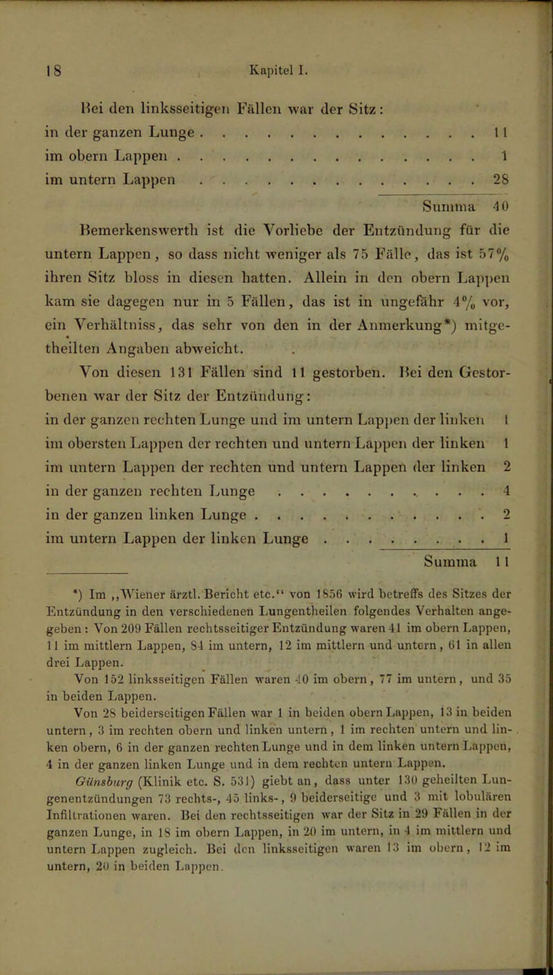 Hei den linksseitigen Füllen war der Sitz: in der ganzen Lunge im obem Lappen im untern Lappen 28 I 1 1 Snm m a 40 Bemerkenswerth ist die Vorliebe der Entzündung für die untern Lappen, so dass nicht weniger als 75 Fälle, das ist 57% ihren Sitz bloss in diesen hatten. Allein in den obern Lappen kam sie dagegen nur in 5 Fällen, das ist in ungefähr 4% vor, ein Verhältniss, das sehr von den in der Anmerkung*) mitge- theilten Angaben abweicht. Von diesen 131 Fällen sind 11 gestorben. Bei den Gestor- benen war der Sitz der Entzündung: in der ganzen rechten Lunge und im untern Lappen der linken l im obersten Lappen der rechten und untern Lappen der linken 1 im untern Lappen der rechten und untern Lappen der linken 2 in der ganzen rechten Lunge . . . 4 in der ganzen linken Lunge 2 im untern Lappen der linken Lunge 1 *) Im „Wiener ärztl. Bericht etc. von 1856 wird betreffs des Sitzes der Entzündung in den verschiedenen Lungentheilen folgendes Verhalten ange- geben : Von 209 Fällen rechtsseitiger Entzündung waren 41 im obern Lappen, 11 im mittlem Lappen, S4 im untern, 12 im mittlem und untem, (51 in allen drei Lappen. Von 152 linksseitigen Fällen waren 40 im obern, 77 im untern, und 35 in beiden Lappen. Von 2S beiderseitigen Fällen war 1 in beiden obern Lappen, 13 in beiden untern, 3 im rechten obern und linken untern , 1 im rechten untern und lin- ken obern, 6 in der ganzen rechten Lunge und in dem linken untern Lappen, 4 in der ganzen linken Lunge und in dem rechten untern Lappen. Günsburg (Klinik etc. S. 531) giebt an, dass unter 130 geheilten Lun- genentzündungen 73 rechts-, 45 links-, 9 beiderseitige und 3 mit lobulären Infiltrationen waren. Bei den rechtsseitigen war der Sitz in 29 Fällen in der untern Lappen zugleich. Bei den linksseitigen waren 13 im obern, 12 im untern, 20 in beiden Luppen. Summa 11