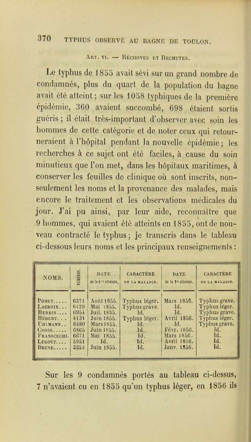 Aiir. VI. — Récidives et Rechutes. Le typhus de 1855 avait sévi sur un grand nombre de condamnés, plus du quart de la population du bagne avait été atteint; sur les 1058 typhiques de la première épidémie, 360 avaient succombé, 698 étaient sortis guéris ; il était très-important d'observer avec soin les hommes de cette catégorie et de noter ceux qui retour- neraient à l'hôpital pendant la nouvelle épidémie ; les recherches à ce sujet ont été faciles, à cause du soin minutieux que l'on met, dans les hôpitaux maritimes, à conserver les feuilles de clinique où sont inscrits, non- seulement les noms et la provenance des malades, mais encore le traitement et les observations médicales du jour. J'ai pu ainsi, par leur aide, reconnaître que ,9 hommes, qui avaient été atteints en 1855, ont de nou- veau contracté le typhus ; je transcris dans le tableau ci-dessous leurs noms et les principaux renseignements : NOMS. eâ date caractère DATE caractère ] C3 fC delalr' atteinte. DE LÀ. MALADIE. de h i' atteinte. DE LA MALADIE. Lacroix. .. Herbin... . Hébert. . . Uhlmann. . Franscechi. Legout 6371 6429 6954 4134 6480 6865 6671 5951 3353 Août 1855. Mai 1855. Juil. 1855. Juin 1855. Mars 1855. Juin 1K55. Mai 1855. Id. Juin 1855. Typhus léger. Typhus grave. Typhus léger. Id. Id. Id. Id. Id. Mars 1856. Id. Id. Avril 1856. Id. Févr. 1856. Mars 1856. Avril 1856. Janv. 1856. Typhus grave. Typhus léger. Typhus grave. Typhus léger. Typhus grave. Id. Id. Id. Sur les 9 condamnés portés au tableau ci-dessus, 7 n'avaient eu en 1855 qu'un typhus léger, en 1856 ils J