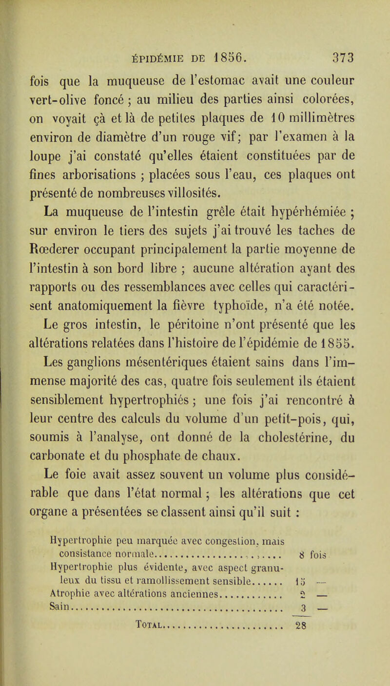 fois que la muqueuse de l'estomac avait une couleur vert-olive foncé ; au milieu des parties ainsi colorées, on voyait çà et là de petites plaques de 10 millimètres environ de diamètre d'un rouge vif; par l'examen à la loupe j'ai constaté qu'elles étaient constituées par de fines arborisations ; placées sous l'eau, ces plaques ont présenté de nombreuses villosités. La muqueuse de l'intestin grêle était hypérhémiée ; sur environ le tiers des sujets j'ai trouvé les taches de Rœderer occupant principalement la partie moyenne de l'intestin à son bord libre ; aucune altération ayant des rapports ou des ressemblances avec celles qui caractéri- sent anatomiquement la fièvre typhoïde, n'a été notée. Le gros intestin, le péritoine n'ont présenté que les altérations relatées dans l'histoire de l'épidémie de 1855. Les ganglions inésentériques étaient sains dans l'im- mense majorité des cas, quatre fois seulement ils étaient sensiblement hypertrophiés ; une fois j'ai rencontré à leur centre des calculs du volume d'un petit-pois, qui, soumis à l'analyse, ont donné de la cholestérine, du carbonate et du phosphate de chaux. Le foie avait assez souvent un volume plus considé- rable que dans l'état normal ; les altérations que cet organe a présentées se classent ainsi qu'il suit : Hypertrophie peu marquée avec congestion, mais consistance normale ...... 8 fois Hypertrophie plus évidente, avec aspect granu- leux du tissu et i-amollissemcnt sensible 15 — Atrophie avec altérations anciennes 2 — Sain 3 Total 28