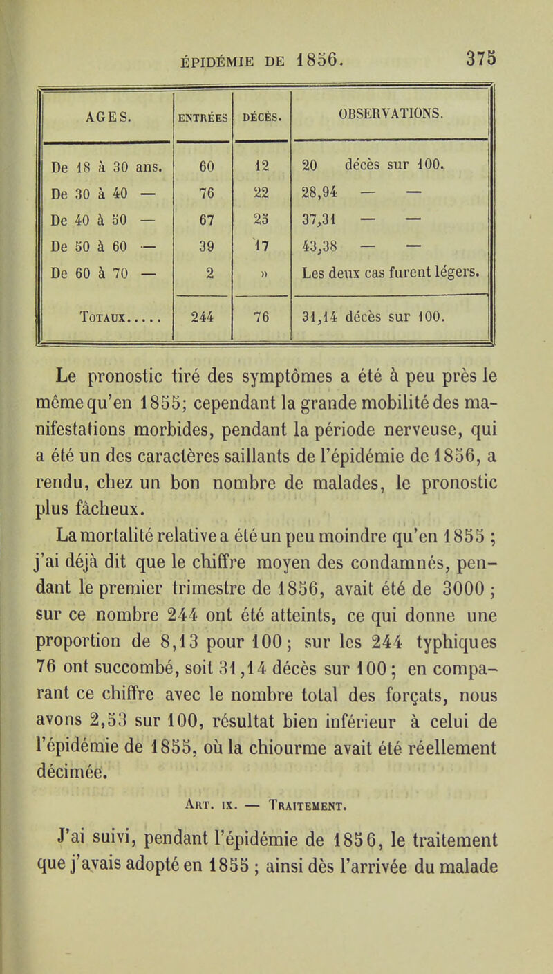 AGES. ENTRÉES DÉCÈS. OBSERVATIONS. De 18 à 30 ans. 60 12 20 décès sur 100.. De 30 à 40 — 76 22 28,94 — — De 40 à f)0 — 67 25 37,31 — — De 30 à 60 — 39 17 43,38 — — De 60 à 70 — 2 » Les deux cas furent légers. 244 76 31,14 décès sur 100. Le pronostic tiré des symptômes a été à peu près le même qu'en i 855; cependant la grande mobilité des ma- nifestations morbides, pendant la période nerveuse, qui a été un des caractères saillants de l'épidémie de 1856, a rendu, chez un bon nombre de malades, le pronostic plus fâcheux. La mortalité relative a été un peu moindre qu'en 1855 ; j'ai déjà dit que le chiffre moyen des condamnés, pen- dant le premier trimestre de 1856, avait été de 3000 ; sur ce nombre 244 ont été atteints, ce qui donne une proportion de 8,13 pour 100; sur les 244 typhiques 76 ont succombé, soit 31,14 décès sur 100 ; en compa- rant ce chiffre avec le nombre total des forçats, nous avons 2,53 sur 100, résultat bien inférieur à celui de l'épidémie de 1855, où la chiourme avait été réellement décimée. Art. IX. — Traitemeist. J'ai suivi, pendant l'épidémie de 1856, le traitement que j'avais adopté en 1855 ; ainsi dès l'arrivée du malade