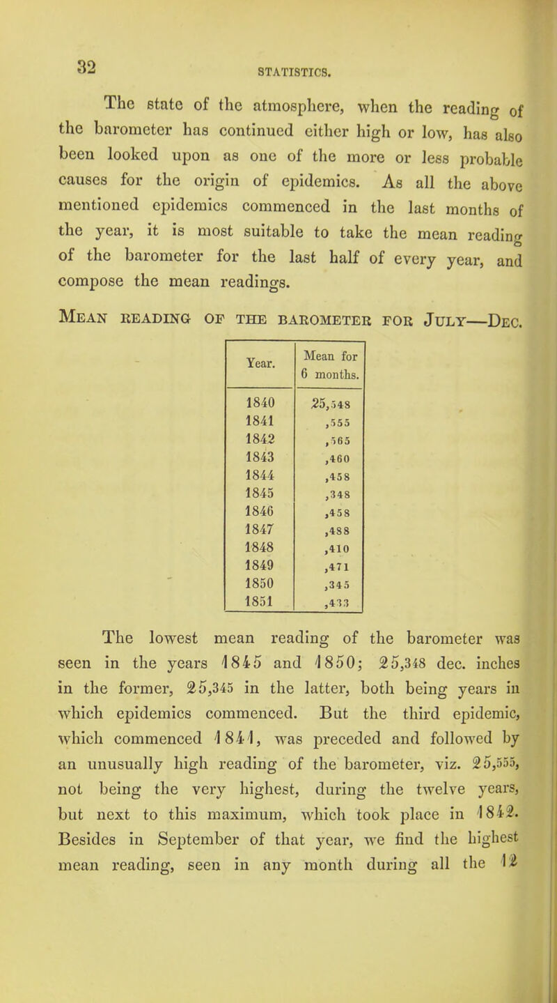 The state of the atmosphere, when the reading of the barometer has continued either high or low, has also been looked upon as one of the more or less probable causes for the origin of epidemics. As all the above mentioned epidemics commenced in the last months of the year, it is most suitable to take the mean reading of the barometer for the last half of every year, and compose the mean readings. Mean reading of the barometer for July—Dec. Year. Mean for 6 months. 1840 25,548 1841 ,553 1842 ,565 1843 ,460 1844 ,458 1845 ,348 1846 ,458 1847 ,488 1848 ,410 1849 ,471 1850 ,345 1851 The lowest mean reading of the barometer was seen in the years 1845 and 1850; 25,348 dec. inches in the former, 25,345 in the latter, both being years in which epidemics commenced. But the third epidemic, which commenced 1841, was preceded and followed by an unusually high reading of the barometer, viz. 25,555, not being the very highest, during the twelve years, but next to this maximum, which took place in 1842. Besides in September of that year, we find the highest mean reading, seen in any month during all the 1:^