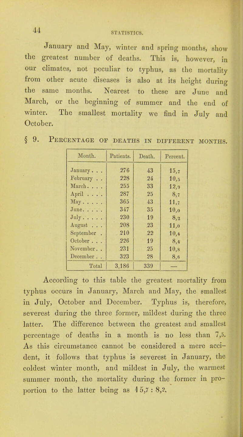 January and May, winter and spring months, show the greatest number of deaths. This is, however, in our climates, not peculiar to typhus, as the mortality from other acute diseases is also at its height during the same months. Nearest to these are June and March, or the beginning of summer and the end of winter. The smallest mortality we find in July and October. § 9. Percentage of deaths in different months. Month. Patients. Death. Percent. January. . . 276 43 15,7 February . . 228 24 10,5 March. . . . 255 33 12,9 April .... 287 25 8,7 May 365 43 11,7 347 35 10,0 230 19 8,2 August . . . 208 23 11,0 September . 210 22 10,4 October . . . 226 19 8,4 November. . 231 25 10,8 December . . 323 28 8,6 Total 3,186 339 According to this table the greatest mortality from typhus occurs in January, March and May, the smallest in July, October and December. Typhus is, therefore, severest during the three former, mildest during the three latter. The difference between the greatest and smallest percentage of deaths in a month is no less than 7,5. As this circumstance cannot be considered a mere acci- dent, it follows that typhus is severest in January, the coldest winter month, and mildest in July, the warmest summer month, the mortality during the former in pro- portion to the latter being as 1 5,7 : 8,2.