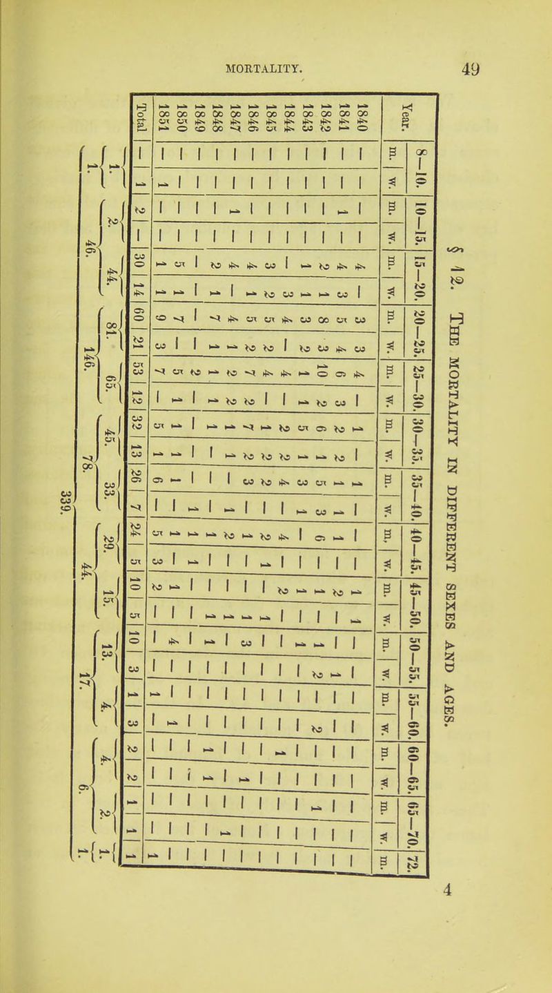 Ml 09l 00 05 \ Total 00 00 ^ o 00 Oo 00 00 lj!> (^iN |JS« O oo 05 00 00 *s 00 00 it^ CO to 00 00 o Year. 1 1 1 1 1 1 I 1 1 1 1 1 1 B oo 1 1 1 1 1 1 I 1 1 1 I 1 1 p I 1 1 1 - 1 1 1 1 1 1 B 1 1 1 1 1 1 1 1 1 1 1 1 1 1^ CO o 1 tv5 ij!, 4s« w 1 — to *s B 1 l-» to CO CO 1 p o O 1 ^ cjx CO 00 ot CO B to o »—k w 1 1 ^ ^ ^ to 1 to CO 1 »o CO <o >-* <o o OS B to 1 1 *o 1 1 to CO 1 =S I CO <o ox M 1 h-k ^ >-» to cn 05 to B CO o CO 1 1 to to to 1 1 CO C>l Ks a> 1 1 1 CO to CO cn B Cn 1 1 - 1 - 1 1 1 CO 1 ■3 1 *^ i-» ^ to 4i« 1 o 1 B o w 1 -III - 1 1 1 1 1 1 o Mil 1 to to B I I 1 M i-» i_» 1 1 1 1 cn o 1 1 H* I CO i 1 I B o CO 1 1 Mil 1 1 1 to 1 1 «^ - ' ' 1 1 1 1 1 I 1 1 , B CO 1 « Mil 1 1 1 to 1 1 p 1 1 1 « II 1 - 1 1 1 B o KS 1 1 ' 1 1 1 1 1 1 1 o» H» ' ' ' 1 1 1 1 1 1 ^ , , ■ B S) 6.-1 1 ' ' 1 ^ 1 1 1 1 1 , , 1 •J p ^ 1 1 1 1 1 1 1 1 B ?3 H I o H >■ f H b w H H CO » 525 O o M GQ