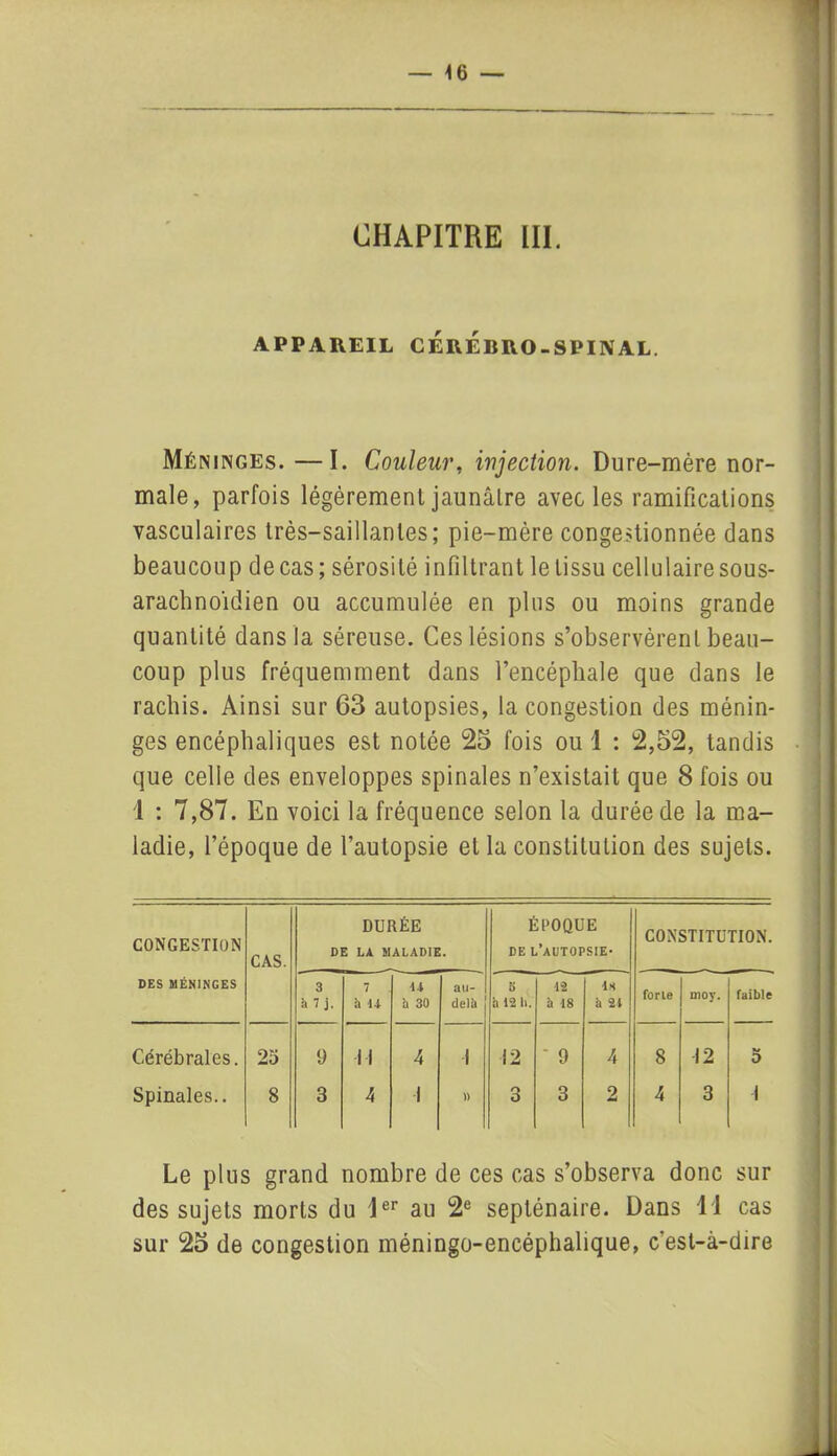 CHAPITRE III. APPAREIL CÉRÉBRO-SPINAL. Méninges. —I. Couleur, injection. Dure-mère nor- male, parfois légèremenl jaunâtre avec les ramifications vasculaires très-saillantes; pie-mère congestionnée dans beaucoup de cas; sérosité infiltrant le tissu cellulaire sous- aracbnoidien ou accumulée en plus ou moins grande quantité dans la séreuse. Ces lésions s’observèrent beau- coup plus fréquemment dans l’encéphale que dans le rachis. Ainsi sur 63 autopsies, la congestion des ménin- ges encéphaliques est notée 23 fois ou 1 : 2,32, tandis que celle des enveloppes spinales n’existait que 8 fois ou 1 : 7,87. En voici la fréquence selon la durée de la ma- ladie, l’époque de l’autopsie et la constitution des sujets. CONGESTION CAS. DURÉE DE LA MALADIE. ÉPOQUE DE L’AUTOPSIE- CONSTITUTION. DES MÉNINGES 3 à7j. 7 à U u h 30 au- delà B à 12 II. ■12 h 18 U à 21 forte moy. faible Cérébrales. 25 9 II 4 i 12 * 9 4 8 12 5 Spinales.. 8 3 4 1 )) 3 3 2 4 3 1 Le plus grand nombre de ces cas s’observa donc sur des sujets morts du Ier au 2e septénaire. Dans Tl cas sur 23 de congestion méningo-encéphalique, c'est-à-dire