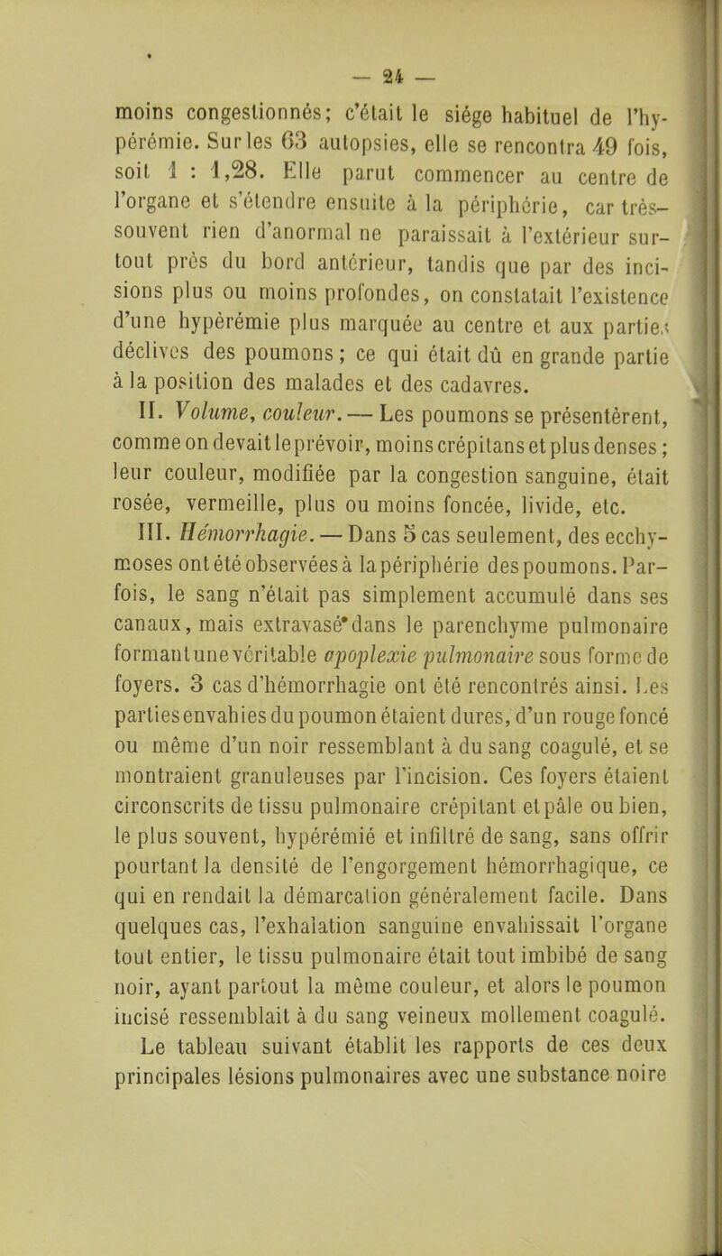 moins congestionnés; c’était le siège habituel de Phy- pérémie. Sur les 03 autopsies, elle se rencontra 49 fois, soit I : 1,28. Elle parut commencer au centre de l’organe et s’étendre ensuite à la périphérie, car très- souvent rien d anormal ne paraissait à l’extérieur sur- tout près du bord antérieur, tandis que par des inci- sions plus ou moins profondes, on constatait l’existence d’une hypèrémie plus marquée au centre et aux parties déclives des poumons; ce qui était dû en grande partie à la position des malades et des cadavres. II. Volume, couleur. — Les poumons se présentèrent, comme on devait le prévoir, moins crépitans et plus denses ; leur couleur, modifiée par la congestion sanguine, était rosée, vermeille, plus ou moins foncée, livide, etc. III. Hémorrhagie. — Dans 5 cas seulement, des ecchy- moses ont été observées à la périphérie des poumons. Par- fois, le sang n’était pas simplement accumulé dans ses canaux, mais extravasé*dans le parenchyme pulmonaire formanlunevérilable apoplexie pulmonaire sous forme de foyers. 3 cas d’hémorrhagie ont été rencontrés ainsi. Les parties envahies du poumon étaient dures, d’un rouge foncé ou même d’un noir ressemblant à du sang coagulé, et se montraient granuleuses par l’incision. Ces foyers étaient circonscrits de tissu pulmonaire crépitant et pâle ou bien, le plus souvent, hypérémié et infiltré de sang, sans offrir pourtant la densité de l’engorgement hémorrhagique, ce qui en rendait la démarcation généralement facile. Dans quelques cas, l’exhalation sanguine envahissait l’organe tout entier, le tissu pulmonaire était tout imbibé de sang noir, ayant partout la môme couleur, et alors le poumon incisé ressemblait à du sang veineux mollement coagulé. Le tableau suivant établit les rapports de ces deux principales lésions pulmonaires avec une substance noire