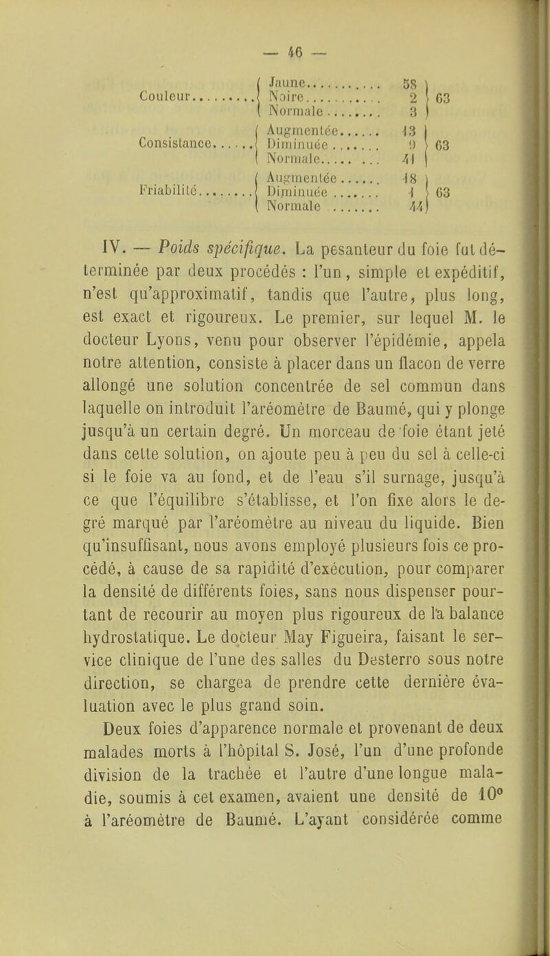 / Jaune . 5S ) Couleur | Noire 2 ) 03 ( Normale 3 1 ( Augmentée . 13 1 Consistance j Diminuée. .. i) \ 03 ( Normale • 7‘l 1 ( Augmentée • 18 1 Friabilité J Diminuée 1 G3 ( Normale AA ) IV. — Poids spécifique. La pesanteur du foie fut dé- terminée par deux procédés : l’un, simple et expéditif, n’est qu’approximatif, tandis que l’autre, plus long, est exact et rigoureux. Le premier, sur lequel M. le docteur Lyons, venu pour observer l’épidémie, appela notre attention, consiste à placer dans un flacon de verre allongé une solution concentrée de sel commun dans laquelle on introduit l’aréomètre de Baumé, qui y plonge jusqu’à un certain degré. Un morceau de foie étant jeté dans cette solution, on ajoute peu à peu du sel à celle-ci si le foie va au fond, et de l’eau s’il surnage, jusqu’à ce que l’équilibre s’établisse, et l’on fixe alors le de- gré marqué par l’aréomètre au niveau du liquide. Bien qu’insuffisant, nous avons employé plusieurs fois ce pro- cédé, à cause de sa rapidité d’exécution, pour comparer la densité de différents foies, sans nous dispenser pour- tant de recourir au moyen plus rigoureux de l'a balance hydrostatique. Le docteur May Figueira, faisant le ser- vice clinique de l’une des salles du Deslerro sous notre direction, se chargea de prendre cette dernière éva- luation avec le plus grand soin. Deux foies d’apparence normale et provenant de deux malades morts à l’hôpital S. José, l’un d’une profonde division de la trachée et l’autre d’une longue mala- die, soumis à cet examen, avaient une densité de 10° à l’aréomètre de Baumé. L’ayant considérée comme