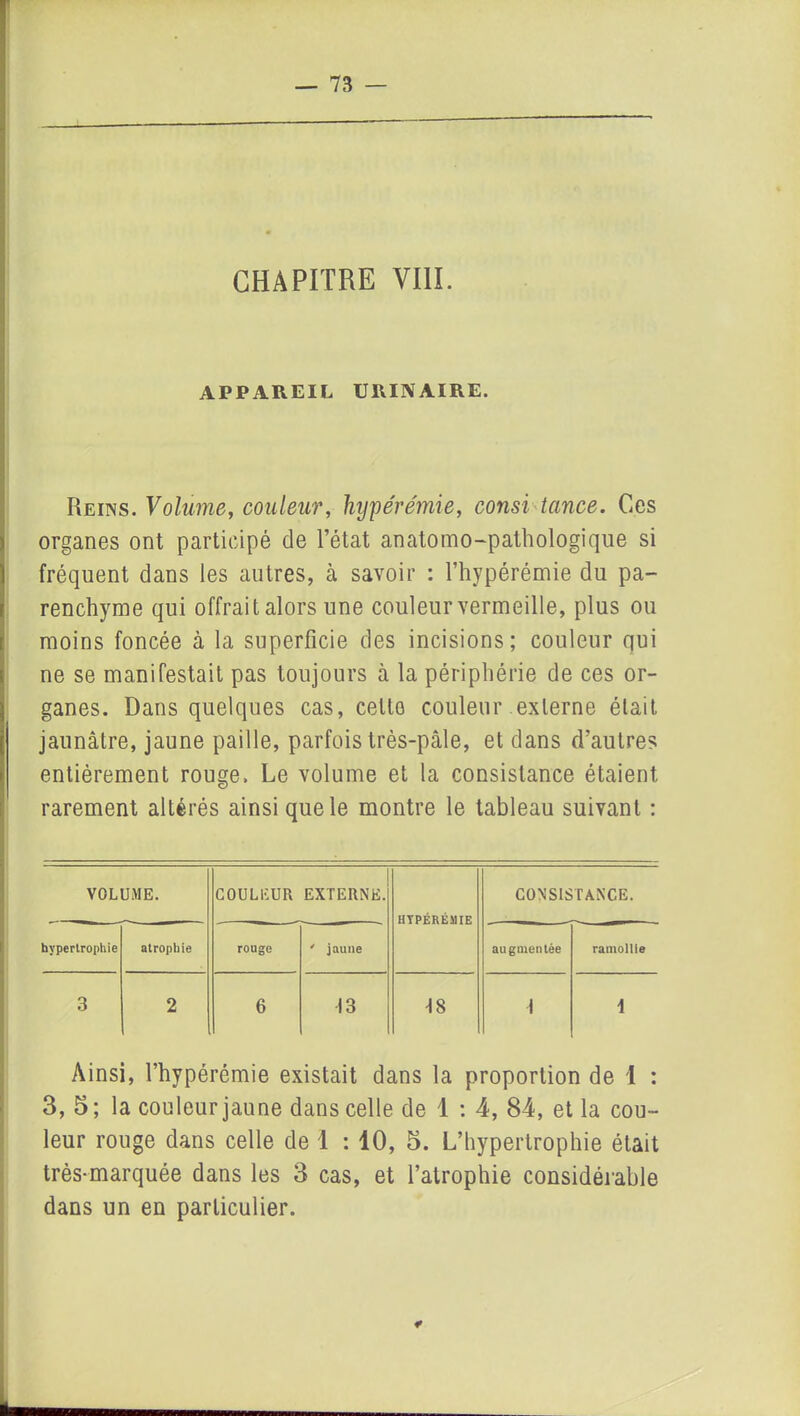 CHAPITRE VIII. APPAREIL URINAIRE. Reins. Volume, couleur, hypérémie, consi tance. Ces organes ont participé de l’état anatomo-pathologique si fréquent dans les autres, à savoir : l’hypérémie du pa- renchyme qui offrait alors une couleur vermeille, plus ou moins foncée à la superficie des incisions; couleur qui ne se manifestait pas toujours à la périphérie de ces or- ganes. Dans quelques cas, cetlo couleur externe était jaunâtre, jaune paille, parfois très-pâle, et dans d'autres entièrement rouge. Le volume et la consistance étaient rarement altérés ainsi que le montre le tableau suivant : VOLUME. COULEUR EXTERNE. HYPÉRÉMIE CONSISTANCE. hypertrophie atrophie rouge ' jaune augmentée ramollie 3 2 6 13 •18 i \ Ainsi, l’hypérémie existait dans la proportion de 1 : 3, 5; la couleur jaune dans celle de 1 : 4, 84, et la cou- leur rouge dans celle de 1 : 10, 5. L’hypertrophie était très-marquée dans les 3 cas, et l’atrophie considérable dans un en particulier. *