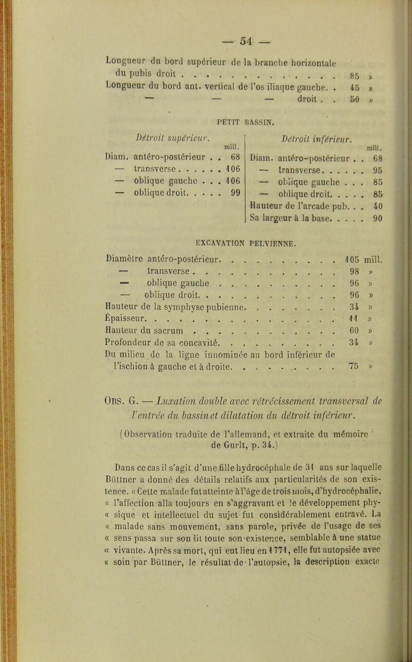 Longueur du bord supérieur de la brandie horizontale du pubis droit 85 « Longueur du bord ant. vertical de l'os iliaque gauche. . 45 » — — — droit . . 50 « PETIT BASSIN. Détroit supérieur. mill. Diam. antéro-postérieur . . 68 — transverse 406 — oblique gauche ... 406 — oblique droit 99 Détroit inférieur. Diain. antéro-postérieur — transverse. . . . — oblique gauche . — oblique droit. . . Hauteur de l'arcade pub. Sa largeur à la base. . . mill. 68 95 85 85 40 90 EXCAVATION PELVIENNE. Diamètre antéro-postérieur 405 mill. — transverse 98 » — oblique gauche 96 » — oblique droit . 96 » Hauteur de la symphyse pubienne 34 » Épaisseur 11 » Hauteur du sacrum 60 » Profondeur de sa concavité. . 34 » Du milieu de la ligne innominée au bord inférieur de l'ischion à gauche et à droite 75 » Obs. G. — Luxation double avec rétrécissement transversal de l'entrée du bassinet dilatation du détroit inférieur. (Observation traduite de l'allemand, et extraite du mémoire ' de Gurlt, p. 34.) Dans ce cas il s'agit d'une fille hydrocéphale de 31 ans sur laquelle Butiner a donné des détails relatifs aux particularités de son exis- tence. «Cette malade fut atteinte àl'âge de trois mois, d'hydrocéphalie, « l'affection alla toujours en s'aggravant et !e développement phy- « sique et intellectuel du sujet fut considérablement entravé. La « malade sans mouvement, sans parole, privée de l'usage de ses « sens passa sur son Ht toute son-existence, semblable à une statue « vivante. Après sa mort, qui eut lieu en 1 771, elle fut autopsiée avec « soin par Butiner, le résultat de l'autopsie, la description exacte