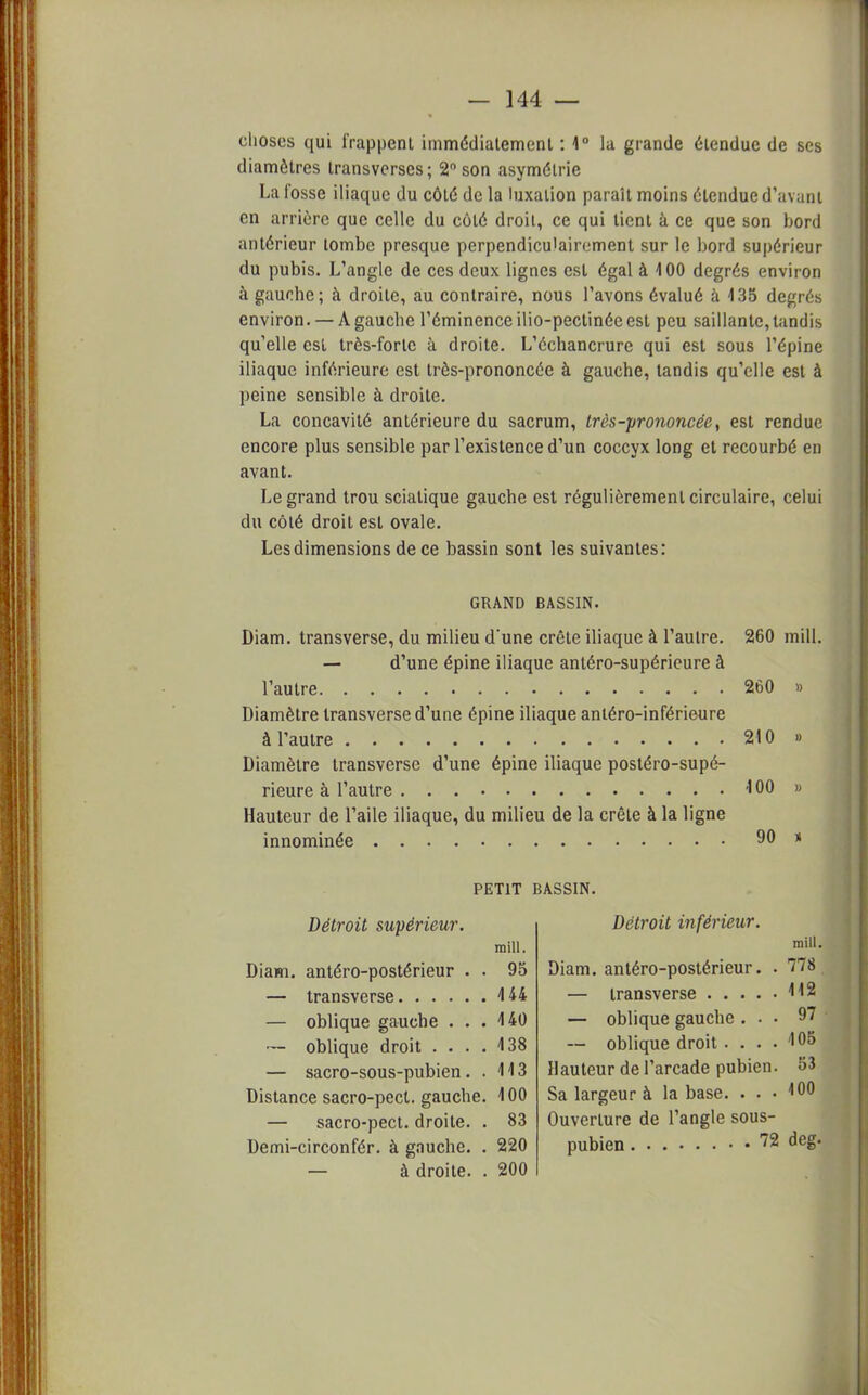 choses qui frappent immédiatement : 1° la grande étendue de ses diamètres transverscs; 2* son asymétrie La fosse iliaque du côté de la luxation parait moins étendue d'avant en arriére que celle du côté droit, ce qui lient à ce que son bord antérieur tombe presque perpendiculairement sur le bord supérieur du pubis. L'angle de ces deux lignes est égal à 400 degrés environ à gauche; à droite, au contraire, nous l'avons évalué à 435 degrés environ. — A gauche l'éminenceilio-pectinéeest peu saillante, tandis qu'elle est très-forte à droite. L'échancrure qui est sous l'épine iliaque inférieure est très-prononcée à gauche, tandis qu'elle est à peine sensible à droite. La concavité antérieure du sacrum, très-prononcée, est rendue encore plus sensible par l'existence d'un coccyx long et recourbé en avant. Le grand trou sciatique gauche est régulièrement circulaire, celui du côlé droit est ovale. Les dimensions de ce bassin sont les suivantes: GRAND BASSIN. Diam. transverse, du milieu d'une crête iliaque à l'autre. 260 mill. — d'une épine iliaque anléro-supérieure à 260 » Diamètre transverse d'une épine iliaque antéro-inférieure 210 » Diamètre transverse d'une épine iliaque postéro-supé- ■100 » Hauteur de l'aile iliaque, du milieu de la crête à la ligne 90 » PETIT BASSIN. Détroit supérieur. mill. Diam. antéro-postérieur . . 95 — transverse 4 44 — oblique gauche ... 440 — oblique droit .... 438 — sacro-sous-pubien ..443 Distance sacro-pect. gauche. 4 00 — sacro-pect. droite. . 83 Demi-circonfér. à gauche. . 220 — à droite. . 200 Détroit inférieur. mill. Diam. antéro-postérieur. . 778 — transverse 442 — oblique gauche ... 97 — oblique droit.... 405 Hauteur de l'arcade pubien. 53 Sa largeur à la base. ... 400 Ouverture de l'angle sous- pubien 72 deg.