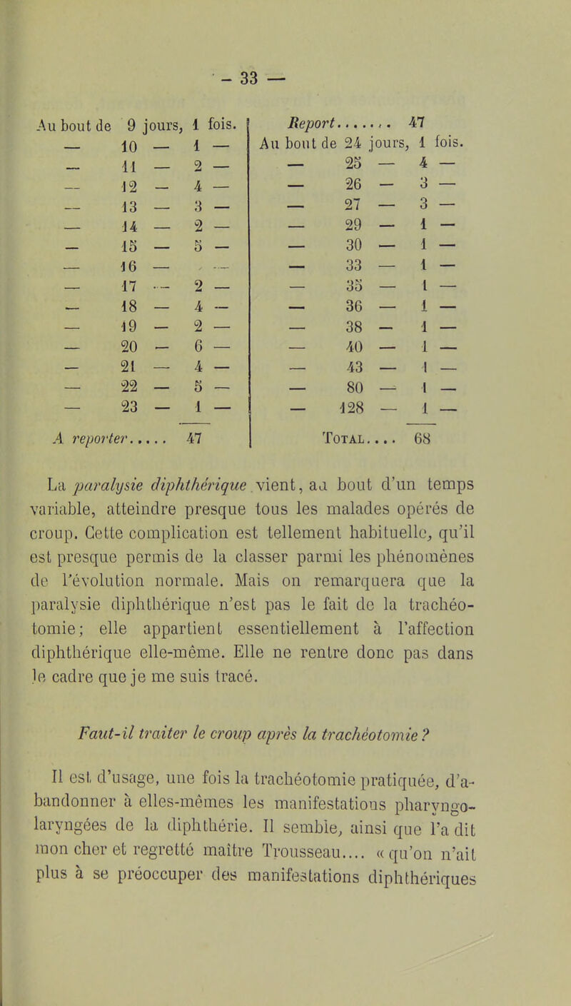 Au bout de 9 jours, 1 fois. — 10 — 1 — — 11 — 2 — — 12 — 4 — — 13 — 3 — — 14 — 2 — — 15 — 5 — — 16 — 17 2 18 4 î9 2 20 6 21 4 22 5 23 1 A reporter 47 Report 47 Au bout de 24 jours, 1 fois. 20 je ZD o o 27 o o 29 3(J 33 35 36 38 40 43 80 128 Total 68 L'à paralysie diphihérique Vient, a.d bout d'un temps variable, atteindre presque tous les malades opérés de croup. Cette complication est tellement habituelle^ qu'il est presque permis de la classer parmi les phénomènes de l'évolution normale. Mais on remarquera que la paralysie diphthérique n'est pas le fait de la trachéo- tomie; elle appartient essentiellement à l'affection diphthérique elle-même. Elle ne rentre donc pas dans ]ft cadre que je me suis tracé. Faut-il traiter le croup après la trachéotomie ? Il est d'usage, une fois la trachéotomie pratiquée, d'a- bandonner à elles-mêmes les manifestations pharyngo- laryngées de la diphthérie. II semble, ainsi que l'a dit mon cher et regretté maître Trousseau.... «qu'on n'ait plus à se préoccuper des manifestations diphthériques