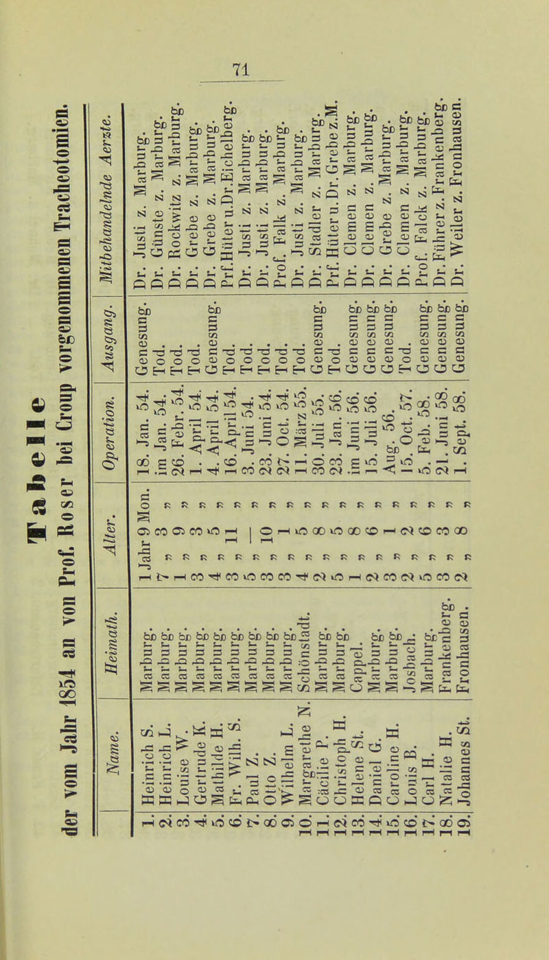 53 8 —< 53 s 53 <u 5J> £ 53 5S5 5<5 ss o 53 t. CD faß ■— faß faß 3 J2 CS 3 -3 U CS faß f — ^2 Cü S- S3 • • • u — •— OOP S_ J- CD es * — SSW u SJ* N O H) ä) ^ O Q o- • • faß faß faß s_ s_ 3 3 — -° 3. — — ~ ß «5 £t>sj faß 3 st- a ja es faß 3 -3 — CS faß faß SJ SJ S3 S) Q faß faß i. *- 2 3 -° es ca ^ S co 3fa CD -a CO CO 3 — CD 3 3 3 cd SJ S_ U 2 fcH <H ^ CD = cd O c o CD cd — CD — s 3 Jsi CD CJ s « O faß 3 «- CD CD V) ja 3 CD r3 JtJ 3 3 O CO S-i • SJ o .2 — — — Q * 2 — d - - — Q ■od 3 3 CO CD 3 CD 3T53 o o o faß 3 3 co CD 3 CD 73 3 T3 T3 -O O O C O © faß 3 3 vi CD . b -a CD O faß faß faß 3 3 3 3 3 3 m vx vi CD CD CD 3 3 3 -a CD CD CD O OHEHHHHOHOOO faß faß faß 3 3 3 3 3 3 vi vi vi CD CD CD 3 3 3 CD CD CD o o a es OD ■ ^' _ü ^' & »o <d cd cd ja ~ i- ._ s - 3J3'-3-C3ü:<:0~~C CO • -CO .CONrt X o O o o SJ J . '- ■- 3 ^ «2 *3 « § o S ^ 9 S, -» CO faß 3CO ■ .CO .MNHOMCiß^O S H Tf f-iC0cNC<>r-*COcN.5^-< — • s -3 S w . vO . —> CD CO »C(NH 3 o OhiOCOvOQOCOh(NCOcOQO Oi CO Ci CO »O i- J2 CO RRRRRRRRRRRRRRRRRR Ht>H«r)iCOOCOCOTi'C}iOH(ND5(^vOCO(M ►SS 53 8 faßfaßfaßfaßfaßfaßfaßfaßfaßiS — i- — '— — — — - r 333333333c jajajajajajajajaja.-o ■~ — ~ — ■— ■— •— — eoeocoeococscoescc^ faß faß faß faß • faß 3 3 ~ 3 3  3 -3 ja ca.-© -3 J= ja co co es es i2 co SSSSSSSSScoSSoSS-^S faß . 3 CD CD ja to 3 3 CD CO JA -3 3 3 co O — •-, — b CD CO J -3 J=^ « CD CD ^ -c ^3 CD 3 2 t- t« v- •— .3 _3 — J= 'S 'S O <S CO ^ ja ~> tS! SO -ö) 53 J= CD fc- O 03 CD - . 3 £ a c J CD C ^ faßf5 .2 c 50 = - ü . CO CD u 4? 'S £ 'S T - Jü 3 u es — '►>. J£ .-es j= o es co O co«,-; 3 CO J3 i^C^COTttOCO^QOCÄOpHC<tCO'^vOC01>aOC35