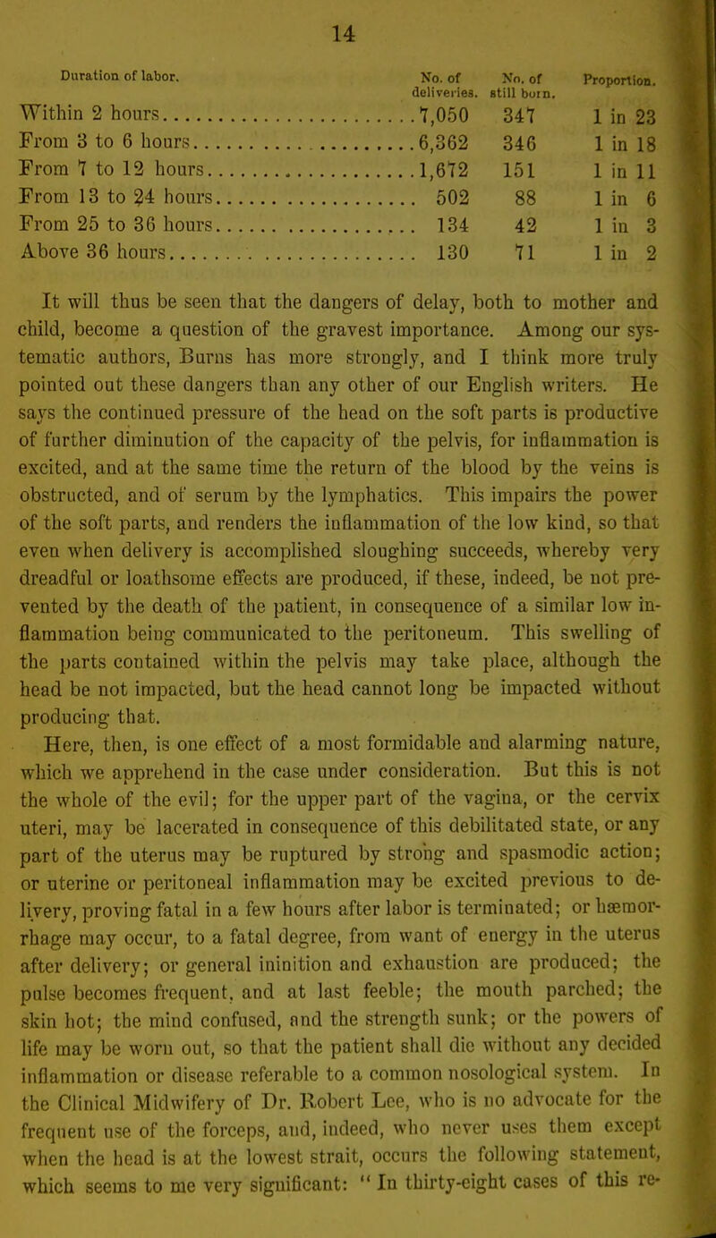 Duration of labor. No. of Xn. of Proportion. deliveries, still bum. Within 2 hours From 8 to 6 hours.. From 1 to 12 hours. From 13 to 24 hours From 25 to 36 hours Above 36 hours.... 7,050 341 6,362 346 l,6t2 151 502 88 134 42 130 71 1 in 23 1 in 18 1 in 11 1 in 6 1 in 3 1 in 2 It will thus be seen that the dangers of delay, both to mother and child, become a question of the gravest importance. Among our sys- tematic authors, Burns has more strongly, and I think more truly pointed out these dangers than any other of our English writers. He says the continued pressure of the head on the soft parts is productive of further diminution of the capacity of the pelvis, for inflammation is excited, and at the same time the return of the blood by the veins is obstructed, and of serum by the lymphatics. This impairs the power of the soft parts, and renders the inflammation of the low kind, so that even when delivery is accomplished sloughing succeeds, whereby very dreadful or loathsome effects are produced, if these, indeed, be not pre- vented by the death of the patient, in consequence of a similar low in- flammation being communicated to the peritoneum. This swelling of the parts contained within the pelvis may take place, although the head be not impacted, but the head cannot long be impacted without producing that. Here, then, is one effect of a most formidable and alarming nature, which we apprehend in the case under consideration. But this is not the whole of the evil; for the upper part of the vagina, or the cervix uteri, may be lacerated in consequence of this debilitated state, or any part of the uterus may be ruptured by strong and spasmodic action; or uterine or peritoneal inflammation may be excited previous to de- livery, proving fatal in a few hours after labor is terminated; or haemor- rhage may occur, to a fatal degree, from want of energy in the uterus after delivery; or general ininition and exhaustion are produced; the pulse becomes frequent, and at last feeble; the mouth parched; the skin hot; the mind confused, and the strength sunk; or the powers of life may be worn out, so that the patient shall die without any decided inflammation or disease referable to a common nosological system. In the Clinical Midwifery of Dr. Robert Lee, who is no advocate for the frequent use of the forceps, and, indeed, who never uses them except when the head is at the lowest strait, occurs the following statement, which seems to me very significant:  In thirty-eight cases of this re-
