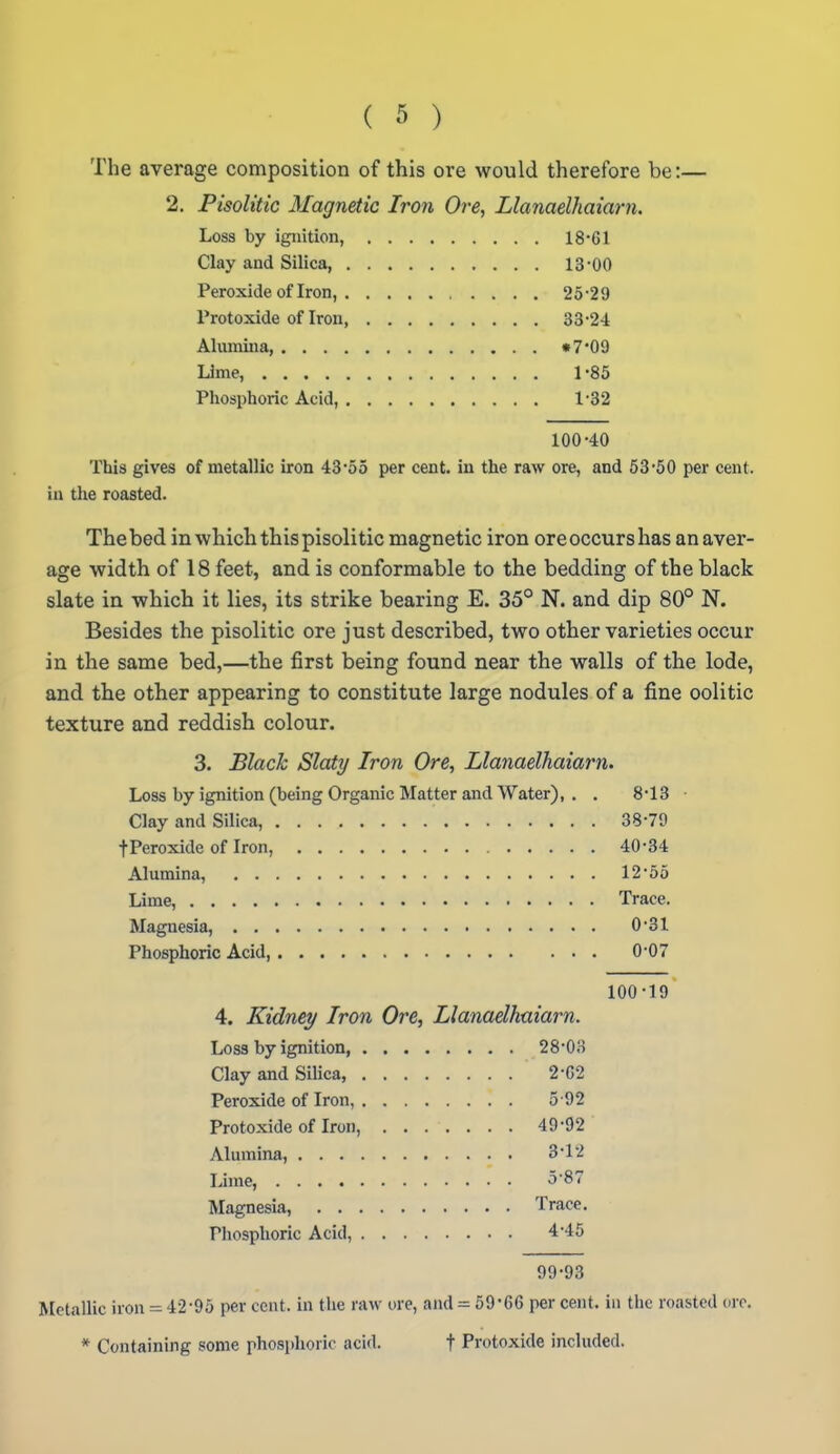 The average composition of this ore would therefore be:— 2. Pisolitic Magnetic Iron Ore, Llanaelhaiarn. Loss by ignition, 18'61 Clay and Silica, 13-00 Peroxide of Iron, 25'29 Protoxide of Iron, 33-24 Alumina, •7-09 Lime, 1-85 Phosphoric Acid, 132 100-40 This gives of metallic iron 43-55 per cent, in the raw ore, and 53-50 per cent, in the roasted. The bed in which this pisolitic magnetic iron oreoccurshas an aver- age width of 18 feet, and is conformable to the bedding of the black slate in which it lies, its strike bearing E. 35° N. and dip 80° N. Besides the pisolitic ore just described, two other varieties occur in the same bed,—the first being found near the walls of the lode, and the other appearing to constitute large nodules of a fine oolitic texture and reddish colour. 3. Black Slaty Iron Ore, Llanaelhaiarn. Loss by ignition (being Organic Matter and Water), . . 8-13 • Clay and Silica, 38-79 tPeroxide of Iron, 40-34 Alumina, 12-55 Lime, Trace. Magnesia, 0-31 Phosphoric Acid, 0-07 100-19 4. Kidney Iron Ore, Llanaelhmarn. Loss by ignition, 28-03 Clay and Silica, 2-G2 Peroxide of Iron, 5-92 Protoxide of Iron, 49-92 Alumina, 3-12 Lime, 5-87 Magnesia, Trace. Phosphoric Acid, 4-45 99-93 Metallic iron = 42-95 per cent, in tlie raw ore, and = 69*66 per cent, in the roasted ore. * Containing some phosphoric acid. f Protoxide included.