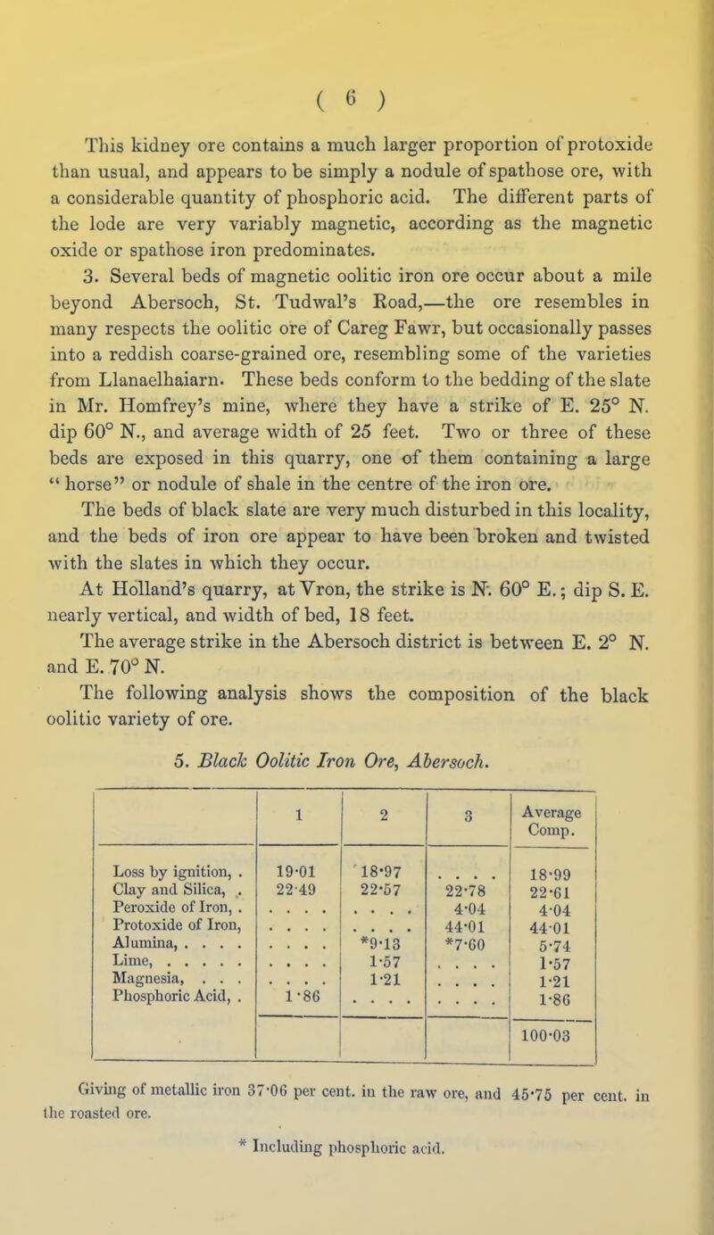 ( ^ ) This kidney ore contains a much larger proportion of protoxide than usual, and appears to be simply a nodule of spathose ore, with a considerable quantity of phosphoric acid. The different parts of the lode are very variably magnetic, according as the magnetic oxide or spathose iron predominates. 3. Several beds of magnetic oolitic iron ore occur about a mile beyond Abersoch, St. Tudwal's Road,—the ore resembles in many respects the oolitic ore of Careg Fawr, but occasionally passes into a reddish coarse-grained ore, resembling some of the varieties from Llanaelhaiarn. These beds conform to the bedding of the slate in Mr. Homfrey's mine, where they have a strike of E. 25° N. dip 60° N., and average width of 25 feet. Two or three of these beds are exposed in this quarry, one of them containing a large  horse or nodule of shale in the centre of the iron ore. The beds of black slate are very much disturbed in this locality, and the beds of iron ore appear to have been broken and twisted with the slates in which they occur. At Holland's quarry, at Vron, the strike is N; 60° E.; dip S. E. nearly vertical, and width of bed, 18 feet. The average strike in the Abersoch district is between E. 2° N. and E. 70° N. The following analysis shows the composition of the black oolitic variety of ore. 5. Black Oolitic Iron Ore, Abersoch. 1 2 o O Average Comp. Loss by ignition, . 19-01 18'97 18-99 Clay and Silica, 22-49 22-67 22-78 22-61 4-04 4-04 Protoxide of Iron, 44-01 4401 *9-13 *7-G0 5-74 1-57 1-57 1-21 1-21 Piiosphorlc Acid, . 1-86 1-86 100-03 Givmg of metallic iron 37-06 per cent, in the raw ore, and 46*76 per cent, i the roasted ore. * Including phosplioric acid.