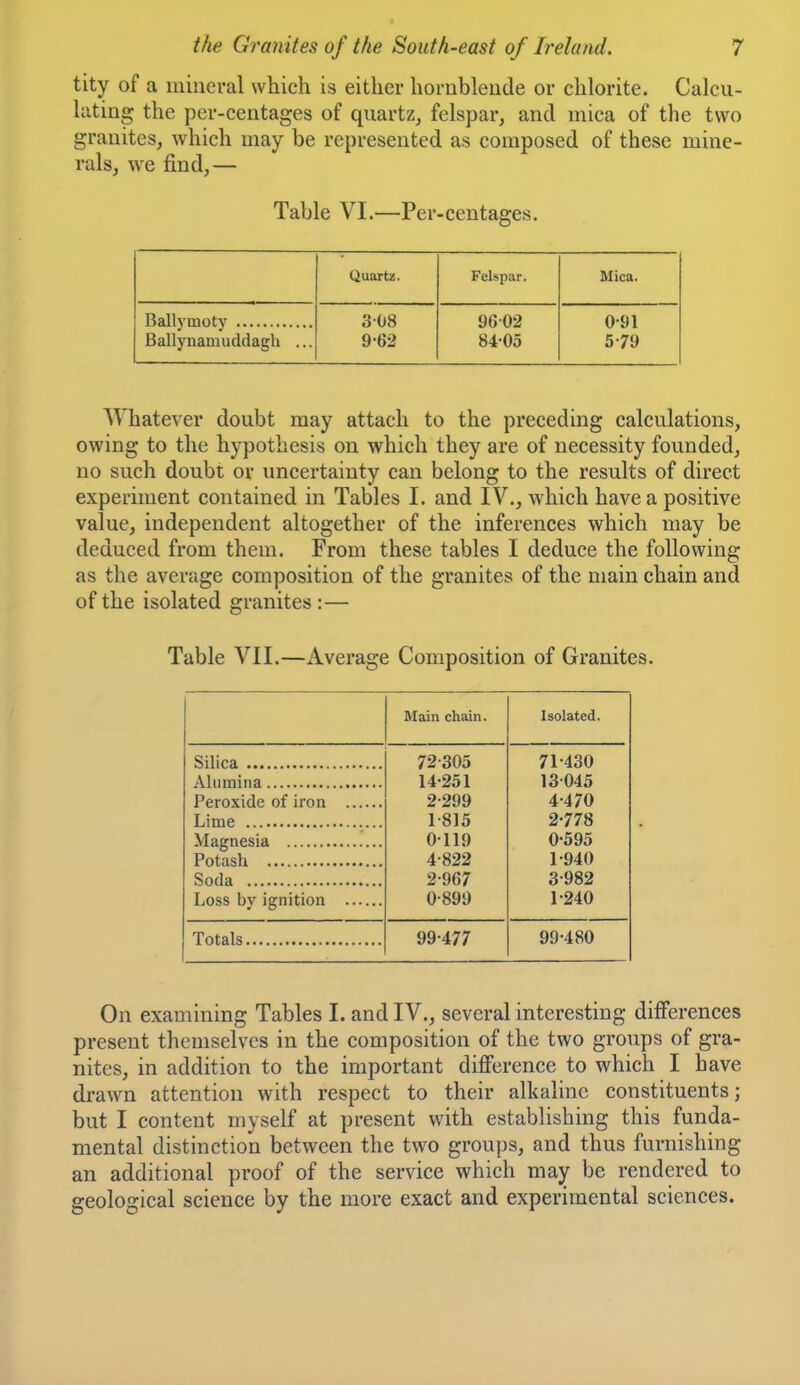 tity of a mineral which is either hornbleude or chlorite. Calcu- lating the per-centages of quartz, felspar, and mica of the two granites, which may be represented as composed of these mine- rals, we find,— Table VI.—Per-centages. Quartz. Felspar. Mica. Ballynamuddagh ... 308 9-62 9G02 8405 091 579 Whatever doubt may attach to the preceding calculations, owing to the hypothesis on which they are of necessity founded, no such doubt or uncertainty can belong to the results of direct experiment contained in Tables I. and IV., which have a positive value, independent altogether of the inferences which may be deduced from them. From these tables I deduce the following as the average composition of the granites of the main chain and of the isolated granites :— Table VII.—Average Composition of Granites. Main chain. Isolated. 72-305 71-430 14-251 13-045 2-299 4-470 1-815 2778 0119 0-595 4-822 1-940 Soda 2-967 3-982 0-899 1-240 Totals 99-477 99-480 On examining Tables I. and IV., several interesting differences present themselves in the composition of the two groups of gra- nites, in addition to the important difference to which I have drawn attention with respect to their alkaline constituents; but I content myself at present with establishing this funda- mental distinction between the two groups, and thus furnishing an additional proof of the service which may be rendered to geological science by the more exact and experimental sciences.