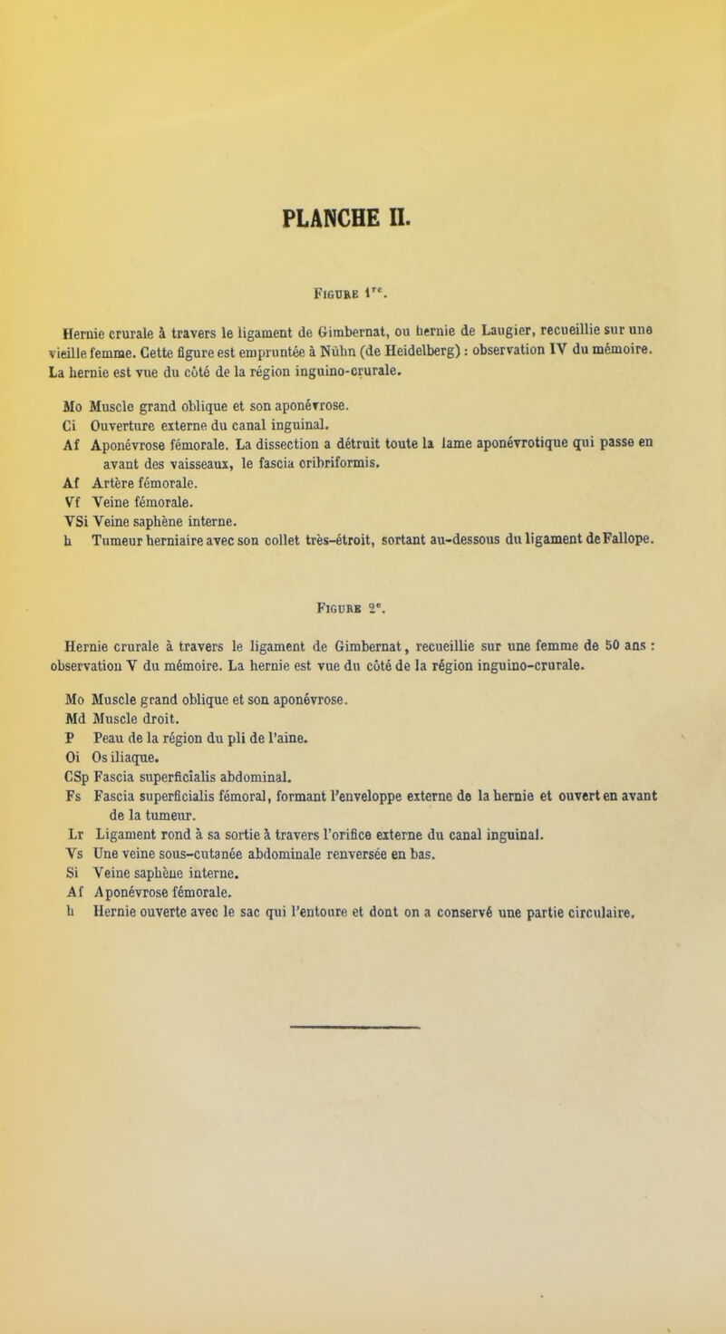 FiGtRE 1. Hernie crurale à travers le ligament de Girabernat, ou hernie de Laugier, recueillie sur uns vieille femme. Cette figure est empruntée à Niilin (de Heidelberg) : observation IV du mémoire. La hernie est vue du coté de la région inguino-crurale. Mo Muscle grand oblique et son aponévrose. Ci Ouverture externe du canal inguinal. Af Aponévrose fémorale. La dissection a détruit toute la lame aponévrotique qui passe en avant des vaisseaux, le fascia cribriformis. Af Artère fémorale. Vf Veine fémorale. VSi Veine saphène interne. h Tumeur herniaire avec son collet très-étroit, sortant au-dessous du ligament deFallope. FlGURK 2. Hernie crurale à travers le ligament de Gimbernat, recueillie sur une femme de 50 ans : observation V du mémoire. La hernie est vue du côté de la région inguino-crurale. Mo Muscle grand oblique et son aponévrose. Md Muscle droit. P Peau de la région du pli de l'aine. Oi Os iliaque. CSp Fascia superficialis abdominal. Fs Fascia superficialis fémoral, formant l'enveloppe externe de la hernie et ouvert en avant de la tumeur. Lr Ligament rond à sa sortie à travers l'orifice externe du canal inguinal. Vs Une veine sous-cutanée abdominale renversée en bas. Si Veine saphène interne. Af Aponévrose fémorale. h Hernie ouverte avec le sac qui l'entoure et dont on a conservé une partie circulaire.
