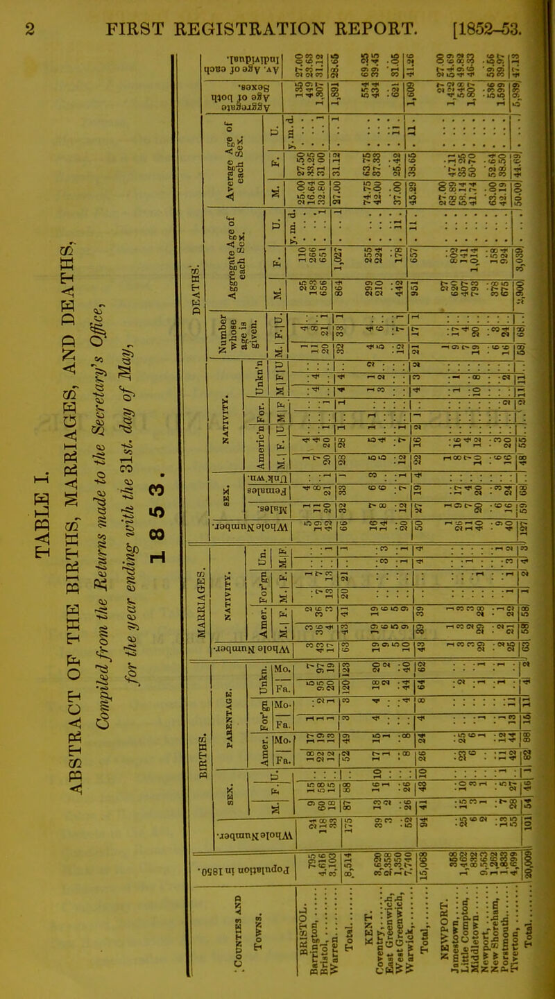 W < ft ft m O W GO <1 EH so I—I ft W o E-i O < H ft -to •<s> a 1—1 CO •<s> Si <u 53 CO H qoBO JO aSy 'Ay moq 10 o8v 2 « > 8^ .g ■«>« O lO >r f - - TT O i-l w ,3 . »r CO • <N O CI op t-* *o a» ffl ^ o ■ CO o ^ l/d OO • iO o • f-< CJ • lO I ■ o o ■ ei CD Uj; ^ CO *A w w I ^ o tpx •>< o ''OS 03 CO bo < Fx. to r a ■ o -JS — f-H to m 1-1 (N to 80i ^ ^ ^ 00 ^ 8-- no cr i-i C4 cc >o tt< I . C> <-l . 00 ■ o —( . to <N 00 — O 1-1 oi o CO • 00 lo Ci (N O cn • t» w<r t~ CO to • r~ »< p • eo-»< o o> ■ to to X H i-t S3 5_ : : : 1 : « : : : 1-1 IN • • CO .00 • IS r rH CO • • ■ rH • o • Tt< ^ O I oo ■ to . CO O I LO ■ IH i-l . « l.~ ri oo o ■ to o CO r •S9IBHI r-< C5 g * CO j CI •jaqratiii aioqA\ S ^ ' - •< CO CO CO •CO • 1-1 1^ • CO • 1-1 I ^ ^ 1-1 ^ CO c« Oi • ^ 00 CI • do Ci OS irt o •< Mo. Fa. cn CO O) f-l !M • O Id • V I to • 1-1 -1-1 • c« UOIC o .-1 • rj 1 to •d T-l TH For'gn Mo- • d rH n . .rr loo r-l Fa. l-l r-( 1-1 ISO 1 * : : :p . . . CO O Mo. Fa. US« • CO \ f 00 (M ei id .-Id f-. U5 . r tOrH • to (CO r-l ■ 0» 13°° C; CDr^ loo 1-1 • d ■joqtnnnaioq^V ■*T. 00 CO d 1-1 CO in to g P S —_ ir p 00 o o ^ OI lO U7 * otT eoof '-'t- oo coddCoc4coa> t£> lO to 00 to to CO C> p :§ 91 M H o o o J : o . « 2 X; br . H :•§! : ^ n V C8 o Qj . S . • « • • ^Sot; CO o ca s «s o-'^- ^ £ .tJ oj o o