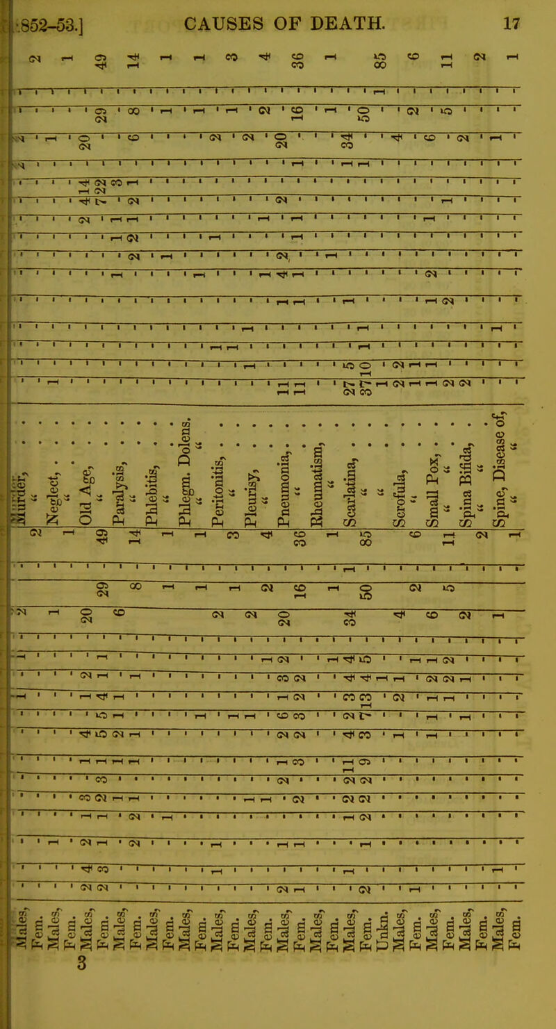 >-.852-53.] CJ 1-i CO CO CO l-H 00 CO rH 1-H V 1 1 I' -I 1 1 1 ' * 1 1 -■» ■ 1 1 1 1 1 ' 1 t-H 1 • 1 1 1 1 1 1 ' OS < 00 ' I—1 ' rH Qi 1 to t—I ' 1-H • O ' i 1 1 1 1 1 ' rH • o ' • «o • • t 1 (M • 1 o • 1 1 1 <x> 1 l-H ' Jill 1 1 1 1 1 1 1 1 1 rH • 1 1 1 1 III! Tt< CO rH rM 1 1 1 1 1 1 1 1 1 1 1 1 1 1 1 1 1 1 1 1 1 1 1 1 III 1 1 1 rH 1 1 1 1 1 1 1 1 1 1 tH 1 III ' r—< 1 1 1 • 111 ' ' rl 1 1 f—t . 1 t « r-t 1 1 1 1 1 1 1 1 1 1 1 1 1 ' ' ' ' • • • (M 1 1 ' 1 1 • 1-H 1 i 1 1 1 1 1 1 1 1 1 (N, • 1 1 1 1 1 1 1 III t ' S<J 1 1 1 1 1 ' ' r-i 1 • I—< f 1 1—1 . . . . ■ 1 1 1 • • 1 1 1 1 1 rl 1-H 1 1 «-H  • 1 ' 1-H <M 1 1 1 1 1 1 1 1 1 1 1 1 1 1 1 1—1 1 1 1 ■ fH ' 1 1 1 1 1 1 rH ' I 1 1 1 ■ III 1 1 1—1 1—1 1 1 1 1 1 1 1 rH • 1 1 1 1 1 1 1 1 ■ III 1 1 I 1 1 1 1-H 1 1 lO O ' T-t M f-H f-H 1 1 1 1 1 • ' 1-H 1 I 1 1 1 1 • 1 1 f-H 1-H 1 1 «^ r-— ■—1 r—t CSI I f—t 1-H <M CO to « ^ ^ O Ph •I Ph GO ft a p-l Ph Ph 03 o a e3 a- a O) CD ^1 I I o CO O ^ Ph TO ^ a CO pp CO CO CO 05 rH CO CO CO 00 CO 1-H <M rH • 1 1 1 ■ 1 1 I 1 I 1 1 1 1 1 1 1 1 » ' i-H ' 1 1 I 1 1 1 1 1 1 05 00 CM «-H i-H rH CO 1-H r-t O M rH O CO (M <M O CO ^ CO CN l-H I I 1 1 I 1 1 1 1 1 1 1 1 I 1 1 1 I 1 1 1 1 ■ 1 1 1 1 ' r-l 1 1 rH ' • rH Tj) LO ' ' j-i i-i (yi * 1 1 1 1 1 (N rH I rH ' • » • 1 • • CO CM ' 1 >^ TjH rH rH • <M (M r-H ' -H rH rH ' rH ' ' CO CO rH ' CM ' rH rH • • 1 1 1 I ' kO rH • ' • tH ' rH rH ' CO CO ' ' 1 rH « r-1 « 1 1 1 1 if5 (N rH • • • 1 1 • ' {N <N ' rH  rH • ' • ■ 1 1 rH 1—( rH 1-H 1 • I I 1 1 1 ,-1 CO • • rH OS rH 1 i 1 1 1 1 1 • ■ • ' CO • ' (M ' ■ ' <N CM I • I • ■ • i 1 • 1 • <yi Q<i t—( r-i ,-^ • ' • (M Ol t • • • • I • 1 t I rH rH • (M rH ••••••• > • • 1-H <M • •••III 1 > l-H ' <M rH • (M • • ■ rH • • • T-t T-f • • • rH • •••••• 1 1 1 1 CO > ' 1 1 1 ^ 1 > 1 1 1 ' • rH • 1 1 1 1 I 1 I rH ' 1 I 1 1 ' ' ' 1 < 1 • (M rH • ' ' (M ' « rH ' ' ' ' O) -H Fem. Males, Fem. Males, Fem. Males, Fem. Males, a|a|s|a|a|a|B|la|a|a Males, Fem.