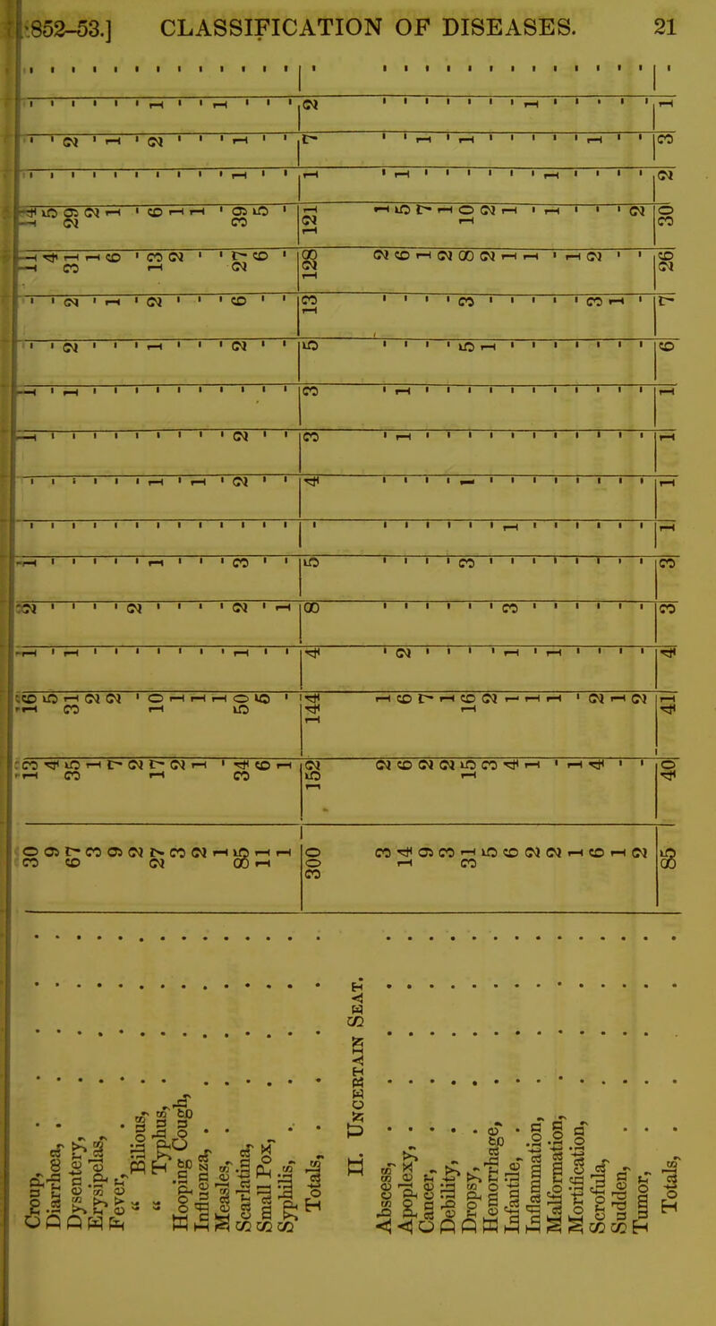 ■ lllllllllll • • 1 1 1 1 1 1 1 1 1 . . . . 1 1 1 1 1 1 1 1 ^ 1 1 rH • ■ 1 • r-t • ■ (II rH • '(M'l-H'Ol' ' ' 1 I 1 ^ 1 1 1 1 ' rH ' ' CO 1 1 1 1 1 1 1 I I ) t-H ■ • r-i 1 I-H I 1 1 1 1 1 1—1 1 I 1 1 CI 1 r-i I-H O C\l 1—1 ' 1—i r-l ' • ' (M o CO -irJii-Hr-too 'COW ' 't^CD ' -t CO -^ <M 00 (M »—( C^COrHO100OQ»-lf-l I-H ' ' CO ' '<N'i-«»<N' ' 'CO' ' CO t-1 • » ' 1 CO ' • ' f ' CO «-H ' t- < '(M' ' 'i-t' ' '(M' ' lO • ' ' ' I-H ' ' 1 1 1 1 CO _, I ^ 1 1 1 1 1 1 1 1 1 1 CO 1 1-4 1 I 1 I 1 I 1 1 1 1 1-H 1 1 I 1 I 1 1 ' ' ' 1 CO 1 ,-4 I 1 1 1 1 1 1 1 1 i I-H 1 I i 1 1 i^i,-|i(M' ' ■ 1 1 1 ^ 1 I 1 1 1 1 I I-H 1 1 1 1 1 1 1 1 1 1 1 1 1 1 1 1 1 1 1 1 1 1 1 1 1 rH -tlii«'r-l''«CO'' 1 I 1 1 CO ' ' • 1 1 1 1 CO ?1 ' ' ' ' ©J • • • • OJ ' 1—1 00 1 ■ 1 1 1 ■ CO ' lilt CO FH'f-<''«''«'l—(•' ' (M ■ ' ' ' rH » t-H 1 1 1 1 (XlKOt—'Oi-Hr-li—10»0 ' rl CO rH iO rH 1—ICOlT-rHCOCl r-rH rH ' CM I-H OJ rH COn^kO'—COlC^OJr-i ''^;o>—1 r-< CO •-• CO (M 1—1 CQCOOiOliOCO'5*'-* —j- I-H Td< « ' o OOSC'COOSOJlNCOClrHlOT-l CO CO <M 00 ft i-H 1 o o CO C0^O>C0'-iiOCO01Cli-HCO»-iC^ 1-H CO 00 H CO ' ' * * ** * 5 H • • ...... « • s 2 § . . •• • to g^l §^ -p.III a 3 I oT-oga .. .