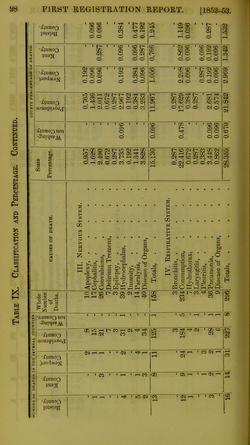 CD «0 ' 05 05 O O O O CB CO o d a> CO rH O 1-H d 1> d I CD o d CO 05 00 O (M d d I CO (M CO CO oi 00 o d d OI CO CO CO O O f-H O • • • o o o CO OJ CO CO 05 Oi Ol l-H o O d d d 05 CO o d d CO o 00 CD 01 Oi CI o oi d j> oi CO 00 Oi Oi i-t o d d d OS CO OS oi c^i r- 00 Ol 00 00 01 CO CO oi d t-^ d d aouapiAoaj tOCOr-HOlC^t^Ol'^CO COCOf-lt^QOCOOiOQO • rfi O CO OI Oi i-i CO d OI 0 CO OI Oi 01 d d oi o d co' CO Oi 00 r- CO lO 01 d Oi CO OS o CO ' 00 ' ' 1 CD CO o Oi Oi Oi o o o co d d d d d -♦-J OJ 4)' (3 u u l>OOOOJI>>OOlr-iQO io©jaii>QOcoai5foi OiCD';f<COOir^<-+cO00 drHcriddcodr-Jco o r-CO OJ c~ CO 00 oi CO 00 >-< 00 00 rj* CO r-< oi'TijcDoico'^oq »o d oi d d d co'd rH ^ CO 00 Oi » H O xo H CO p -<( H <» tH CO CO P O cn a en P O S> CO 03 o o3 CO o O <ij'oo 6 w a p-^ o OS o CO 03 OI CO H CO H H « CO u -3 > 00 c o PQ O W P-( P-( P to +3 55 ig CO ,i3 00 o § tn CO o H «> 3 » ^ i « g O CO I> I—I I—I Oi CO Oi OI o CO i-i 00 COr-CO CO OS W3 CO CO OJ CO OS Oi ' 1-4 lO ' T-t^ • I—1 I—• 00 00>o»-Hlr-C0'-'Olr}<rj< l-H Oi CO CO Oi CO Tj» Oi ' 00 CO 00 Oi o» •XjanoQ OI r-t f—I Oi T}< i—t ft » Tl* »-l ' CO Oi l-H CO CO l-H ' l-H CO fOO OS l-H ' 1—1 Oi l-H <U