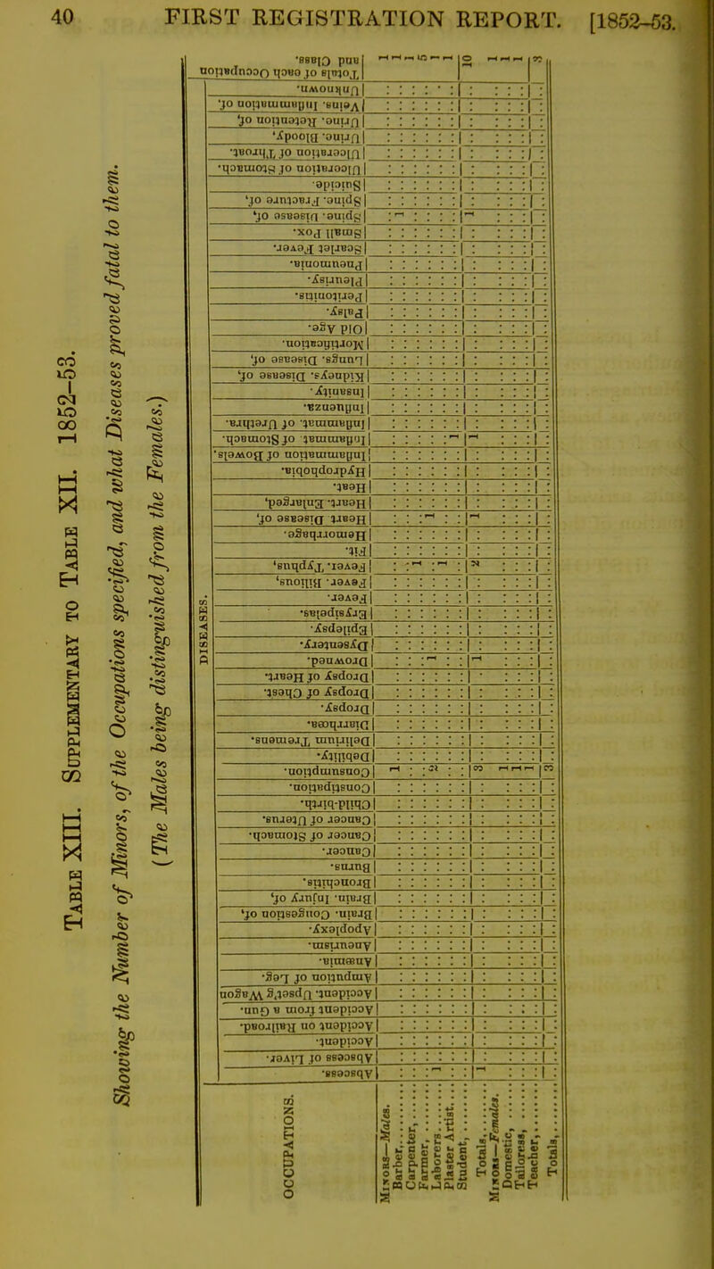 [1852-53. •BBBio pnel non«cTnooo qoBo jo sittjoj, | r-* i-t lO ^ l-t •UAVOU>|Ufl I 'JO noijumtuHmii •eujayyl 'jo nopnajotj -auun |_ 'Xpoo|a ouun I •jBOJUX JO nOIlBJOD[fl I qoBmojs JO noitBjoo[fi | apiomg I 'JO aaniDBj J •□uidg | *J0 OSBaBIfl ■Quidgl •XOJ l[BUlg| : :l •Biuomnan J | •Btijuoiua JI •aay piol •uoi^BogxiJoj^ I 'JO asDastQ •sSunT | 'jo aBBasiq •?Xanpi^ | jBzuangu] I •BjqiajQ JO -jBinmBgn; | •qoBinojgjo 4Bmcu«yuj| staMOgjo notiBaittiByail •BiqoqdojpXjj I •1B3HI 'pagjBiu^ 'jjBaH I 'jo aBB3Biq jJBaH | ■a9Bqjjioni8Xl| 'enqdXx 'laAaj j :i •BBfadiBiag | •Xsda[id31 ■XaaijuasXQ f •panMOjq | rjjBaH JO ^sdojQ I •]8aqo JO itsdojq | •iCBdojql •BBoqajBiG I •snatuajx uinui[aa | •noijdumsnoo | rHl-lr-i |C •nopwdtjEuoo I •qjjtq-puqol •Bfljajfl JO jaonBQ} •qoBoiojg JO jaauBoj •jaagBQl •Boana 1 •spiqogojg 'jo yCanfuj -uiuja 'jo nopsaSnoQ 'uiBjg •Xxa[dodv •tasunany ■BiTusiav •ga7 JO nopndniy uoSbav S.jasdfl •jnappoy •anp B uiojj juaptaoy •pBOj[iB-a no juapiooy •juoppoy •jaAiq JO BBaosgy •ssaosqy w O O o : : :| ■ P-B J a a o S c o o