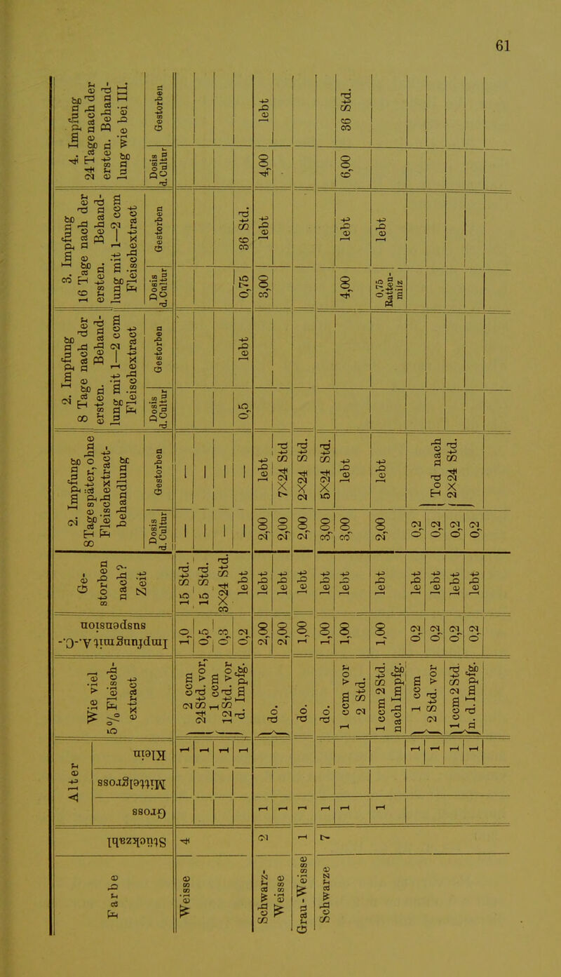 CD TJ H bß^ g >-< d _d 2 --1 S S? • 'S i—i bc d l> 03 CD v« _4i P_| OD O B <u OD _, d ^ .3 S CO ^3 d © © 2 M a © SP d H £ CD £ i—l © CM u I fi «—i <u -»j -d S .3 © fac^ d •e o oo <u CS SB ^ S © © s^l<? J P-i d 2 *d n »i PI CO ö Ö a cm a © d ■ bc o 2 d tr 2 d Jjj cd o 2 CO <2> En ^ £<3 CO so CO CD TS II O o « N ■*s d m uoisuadsns •Q-'V^niSnnjduij -d © © > © -u © r1 © Ol 8SoaS[0^tj\[ 8S0J£) CD X> u CS TS <-t3 CO CO CO CM X _cp_ cd © I o T-Tl © CO ©' CM ©* o f-t • o<Sd s > a > u CM CO r-, CO . ^ CM rri CM r-t^ 0) CO crj lebt 4,00 lebt 3,00 lebt 7X24 Std 2X24 Std. 8 cm 2,00 8 cm -1-3 x> lebt lebt 2,00 2,00 1,00 d d CM r-H Schwarz- Weisse Grau-Weisse T3 CO CD CO o o cd ^5 °'la 4) ,D TS ^3 o dM _ CM H CM CO I CO CM © Ol ©' CM ©' CM © CD © © +3 <D CD CD ^3 4) rD CD CM © U o a co o O <M CD N rH cd rd o CO