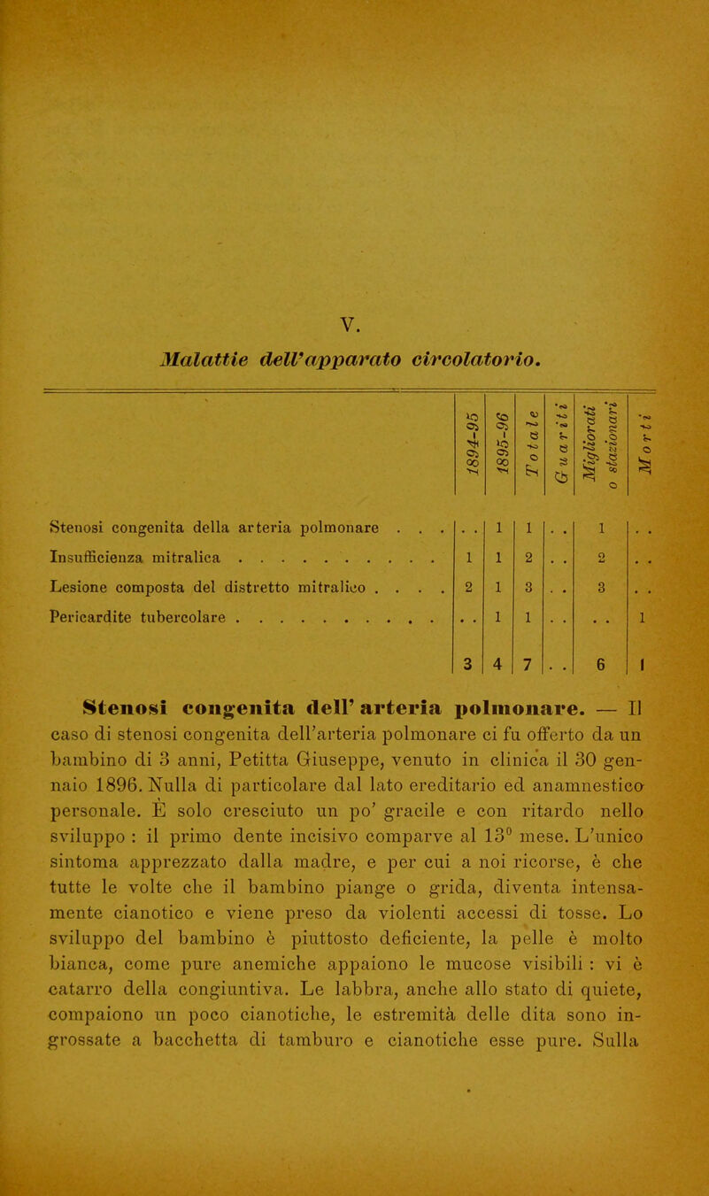 V. Malattie dell'apparato circolatorio. HO e rO e co OS 1 OS 1 SS i- 1894- 1895- Tote 3 Miglic o stazze Mo 7 1 1 1 1 1 2 2 Lesione composta del distretto mitralieo .... 2 1 3 • 3 1 1 3 4 7 6 1 Stenosi congenita dell' arteria polmonare. — Il caso di stenosi congenita dell'arteria polmonare ci fu offerto da un bambino di 3 anni, Petitta Giuseppe, venuto in clinica il 30 gen- naio 1896. Nulla di particolare dal lato ereditario ed anamnestico personale. E solo cresciuto un po' gracile e con ritardo nello sviluppo : il primo dente incisivo comparve al 13° mese. L'unico sintonia apprezzato dalla madre, e per cui a noi ricorse, è che tutte le volte che il bambino piange o grida, diventa intensa- mente cianotico e viene preso da violenti accessi di tosse. Lo sviluppo del bambino è piuttosto deficiente, la pelle è molto bianca, come pure anemiche appaiono le mucose visibili : vi è catarro della congiuntiva. Le labbra, anche allo stato di quiete, compaiono un poco cianotiche, le estremità delle dita sono in- grossate a bacchetta di tamburo e cianotiche esse pure. Sulla