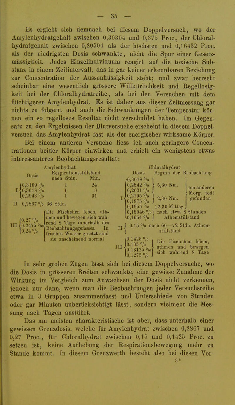 Es ergiebt sich demnach bei diesem Doppelversuch, wo der Amylenhydratgehalt zwischen 0,30304 und 0,375 Proc., der Chloral- hydratgehalt zwischen 0,20504 als der höchsten und 0,16432 Proc. als der niedrigsten Dosis schwankte, nicht die Spur einer Gesetz- mässigkeit. Jedes Einzelindividuum reagirt auf die toxische Sub- stanz in einem Zeitintervall, das in gar keiner erkennbaren Beziehung zur Concentration der Aussenflüssigkeit steht; und zwar herrscht scheinbar eine wesentlich grössere Willkürlichkeit und Regellosig- keit bei der Chloralhydratreihe, als bei den Versuchen mit dem flüchtigeren Amylenhydrat. Es ist daher aus dieser Zeitmessung gar nichts zu folgern, und auch die Schwankungen der Temperatur kön- nen ein so regelloses Resultat nicht verschuldet haben. Im Gegen- satz zu den Ergebnissen der Blutversuche erscheint in diesem Doppel- versuch das Amylenhydrat fast als der energischer wirksame Körper. Bei einem anderen Versuche Hess ich auch geringere Concen- trationen beider Körper einwirken und erhielt ein wenigstens etwas interessanteres Beobachtungsresultat: Amylenhydrat Dosis Respirationsstillstand nach Stdn. Min. [0,3169% 1 24 1^0,3018% 1 3 [0,2943 0/0 l 31 II 0,2867 7o 36 Stdn. III (0,27 «/o -^0,2475 °/o. l0,24 > Die Fischchen leben, ath- men und bewegen sich wäh- rend 8 Tage innerhalb des Beobachtungsgefässes. In frisches Wasser gesetzt sind sie anscheinend normal Chloralhydrat Dosis Beginn der Beobachtung I< /0,3078®/o 1 0,2842 “/o \ 0,2631 “/o j 0,2105 > 1 0,1875 % / 0,1955 % 0,18046 7o / ^0,1654 5.30 Nm. 2.30 Nm. am anderen ' Morg. todt gefunden 12,30 Mittag] nach etwa 8 Stunden Athemstillstand jy ] 0,15 °/o Dach 60—72 Stdn. Athem- I Stillstand III f0,1425 % 0,135 % 0,13125 % 0,1275 % Die Fischchen leben, athmen und bewegen sich während 8 Tage In sehr groben Zügen lässt sich bei diesem Doppelversuche, wo die Dosis in grösseren Breiten schwankte, eine gewisse Zunahme der Wirkung im Vergleich zum Anwachsen der Dosis nicht verkennen, jedoch nur dann, wenn man die Beobachtungen jeder Versuchsreihe etwa in 3 Gruppen zusammenfasst und Unterschiede von Stunden oder gar Minuten unberücksichtigt lässt, sondern vielmehr die Mes- sung nach Tagen ausführt. Das am meisten charakteristische ist aber, dass unterhalb einer gewissen Grenzdosis, welche für Amylenhydrat zwischen 0,2867 und 0,27 Proc., für Chloralhydrat zwischen 0,15 und 0,1425 Proc. zu setzen ist, keine Aufhebung der Respirationsbewegung mehr zu Stande kommt. In diesem Grenzwerth besteht also bei diesen Vor- 3*