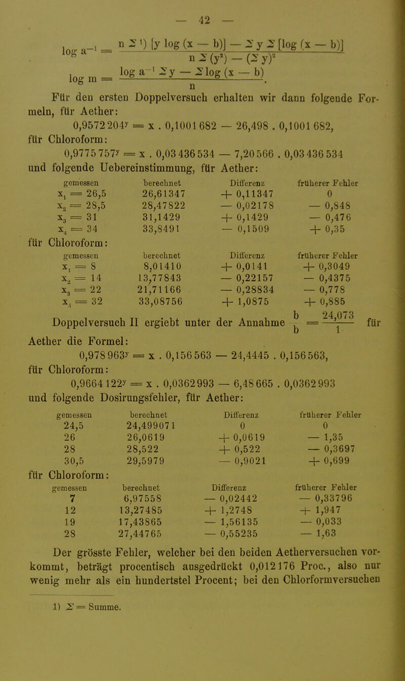 l„„ „_1 _ “ -J) |y log (X — b)] — y :s [log (x — b)1 »^■(y’)-P'yr log m = —-log(^ —b) ° n Für deu ersten Doppelversuch erhalten wir dann folgende For- meln, für Aether: 0,9572 204y = x . 0,1001 682 — 26,498 . 0,1001 682, für Chloroform: 0,9775 757y = X . 0,03 436 534 — 7,20 566 . 0,03 436 534 und folgende Uebereinstimmung, für Aether: gemessen berechnet Differenz früherer Fehler CD I 26,61347 + 0,11347 0 Xo = 28,5 28,47822 — 0,02178 — 0,848 X3 = 31 31,1429 + 0,1429 — 0,476 X, = 34 33,8491 — 0,1509 + 0,35 für Chloroform: gemessen berechnet Differenz früherer Fehler X, == 8 8,01410 -{- 0,0141 + 0,3049 X., = 14 13,77843 — 0,22157 — 0,4375 X3 = 22 21,71166 — 0,28834 — 0,778 X.1 = 32 33,08756 -4- 1,0875 4- 0,885 h 94 07.3 Doppelversuch II ergiebt unter der Annahme — —-— Aether die Formel: 0,978 963y = X . 0,156 563 — 24,4445 . 0,156563, für Chloroform: 0,9664 122y == X . 0,0362993 — 6,48 665 . 0,0362993 und folgende Dosirungsfehler, für Aether: gemessen berechnet Differenz früherer Fehler 24,5 24,499071 0 0 26 26,0619 + 0,0619 — 1,35 28 28,522 -h 0,522 — 0,3697 30,5 29,5979 — 0,9021 -4 0,699 für Chloroform: gemessen berechnet Differenz früherer Fehler 7 6,97558 — 0,02442 — 0,33796 12 13,27485 + 1,2748 -h 1,947 19 17,43865 — 1,56135 — 0,033 28 27,44765 — 0,55235 — 1,63 Der grösste Fehler, welcher bei den beiden Aetherversuchen vor- kommt, beträgt procentisch ausgedrückt 0,012176 Proc., also nur wenig mehr als ein hundertstel Procent; bei den Chlorformversuchen 1) ^ = Summe.