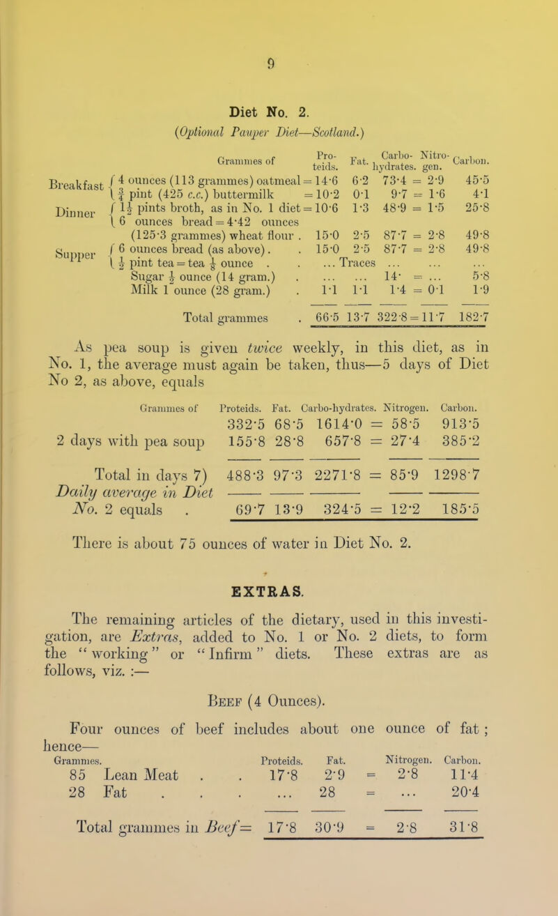 Diet No. 2. (Optional Pauper Diet—Scotland.) r, e Pro- , Carljo- Nitre- ^, i Grammes of , lat. , ,„ Carbon. teids. liydrates. gen. g,.p„i.j: (./'4 ounces (113 grammes) oatmeal = 14-6 6 2 73-4 = 2-9 45-5 '''If pint (425 c.c.) buttermilk =10-2 Ol 9-7 = 1-6 4-1 Dinner pints broth, as in No. 1 diet = 10-6 1-3 48-9 = 1-5 25-8 \ 6 ounces bread = 4*42 ounces (125-3 grammes) wheat flour . 15-0 2-5 877 - 2-8 49-8 SuDDer ^ ^ ounces bread (as above). pint tea = tea ^ ounce . Sugar ^ ounce (14 gram.) Milk 1 ounce (28 gram.) 15-0 2-5 87-7 = 2-8 49-8 ... Traces ... 14- = ... 5-8 M 1-1 1-4 = 01 1-9 Total grammes . 66-5 13-7 322 8 = 11-7 182-7 As pea soup is given twice weekly, in this diet, as in No. 1, the average must again be taken, thus—5 days of Diet No 2, as above, equals Grammes of Proteids. Fat. Carbo-hydrates. Nitrogen. Carbon. 332-5 68-5 1614-0 = 58*5 913-5 2 days with pea soup 155-8 28-8 657-8 = 27-4 385-2 Total in days 7) 488-3 97-3 2271-8 85-9 12987 Daily avei'cige in Diet No. 2 equals . 69-7 13-9 324-5 = 12-2 185-5 There is about 75 ounces of water in Diet No. 2. •# EXTRAS. The remaining articles of the dietary, used in this investi- gation, are Extras, added to No. 1 or No. 2 diets, to form the  working or  Infirm diets. These extras are as follows, viz. :— Beef (4 Ounces). Four ounces of beef includes about one ounce of fat; hence— Grammes. Proteids. Fat. Nitrogen. Carbon. 85 Lean Meat . . 17-8 2-9 = 2-8 11-4 28 Fat 28 = ... 20-4 Total grammes in Beef= 17-8 30-9 = 2-8 31-8