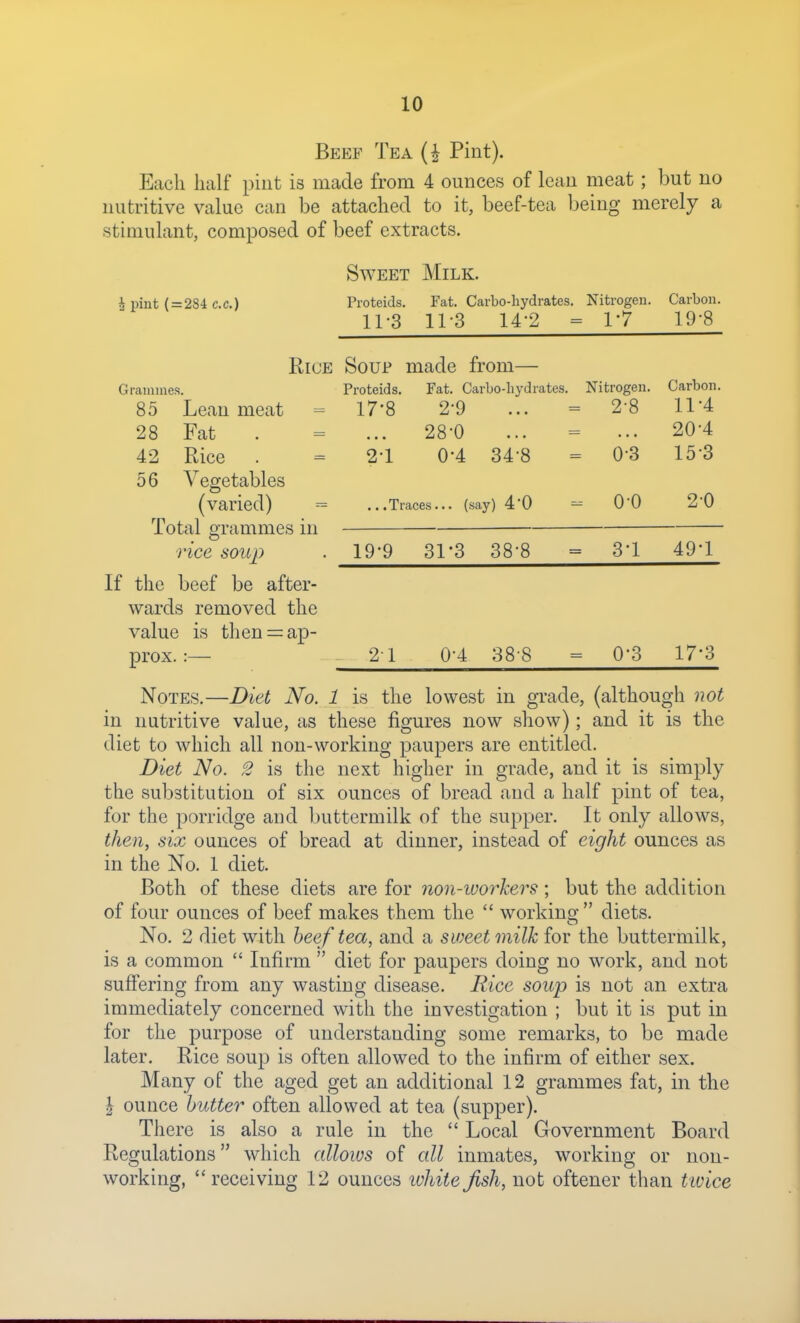Beef Tea (| Pint). Each half pint is made from 4 ounces of lean meat; but no nutritive value can be attached to it, beef-tea being merely a stimulant, composed of beef extracts. h pint ( = 284 c.c.) Grammes. 85 Lean meat 28 Fat 42 Rice 56 Vegetables (varied) Total grammes in rice soup If the beef be after- wards removed the value is then=:ap- prox.:— Sweet Milk. Proteids. Fat. Carbo-hydrates. Nitrogen. Carbon. 11-3 11-3 14-2 - 1-7 19-8 Soup made from— Proteids. Fat. Carbo-hydrates. Nitrogen. Carbon. 17-8 2-9 2-8 11-4 28-0 20-4 2-1 0-4 34-8 0-3 15-3 ...Traces... (sa y) 4-0 0-0 20 19-9 31-3 38-8 3-1 49-1 2-1 0-4 38-8 0-3 17-3 Notes.—Diet No. 1 is the lowest in grade, (although not in nutritive value, as these figures now show); and it is the diet to which all non-working paupers are entitled. Diet No. 2 is the next higher in grade, and it is simply the substitution of six ounces of bread and a half pint of tea, for the porridge and buttermilk of the supper. It only allows, tlien^ six ounces of bread at dinner, instead of eight ounces as in the No. 1 diet. Both of these diets are for non-workers; but the addition of four ounces of beef makes them the working diets. No. 2 diet with heef tea, and a sweet milk for the buttermilk, is a common Infirm diet for paupers doing no work, and not suffering from any wasting disease. Rice soup is not an extra immediately concerned with the investigation ; but it is put in for the purpose of understanding some remarks, to be made later. Rice soup is often allowed to the infirm of either sex. Many of the aged get an additional 12 grammes fat, in the I ounce butter often allowed at tea (supper). There is also a rule in the Local Government Board Regulations which allows of all inmates, working or non- working, ''receiving 12 ounces ivliitefish, not oftener than twice