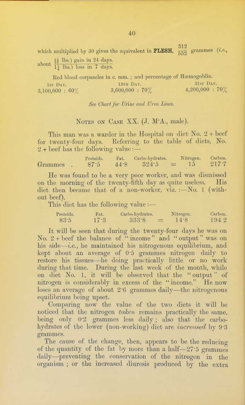 312 Avhich multiplied by 30 gives the equivalent in FLESH, ^ grammes {i.e., \l lbs.) gain in 24 clays. '^•^^^^^ 1^ lbs.) loss in 7 days. Red blood corpuscles in c. mm.; and percentage of Hfemogoblin. IsT Day. 13x11 Day. 31.st Day. 3,100,000 : 60% 3,000,000 : 70% 4,200,000 : 70% See Chart for Urine and Urea Lines. Notes on Case XX. (J. M'A., male). This man was a warder in the Hospital on diet No. 2 + beef for twenty-four days. Referring to the table of diets, No. 2 + beef has the foliowino- value :— Proteids. Fat. Carbo-hydrates. Nitrogen. Carbon. Grammes . 87-5 44'8 324-5 = 15 217-7 He was found to be a very poor worker, and was dismissed on the morning of the twenty-fifth day as quite useless. His diet then became that of a non-worker, viz. :—No. 1 (with- out beef). This diet has the following value :— Proteids. Fat. Carbo-hydrates. Nitrogen. Carbon. 83-5 17-3 333-8 = 14-8 194 2 It will be seen that during the twenty-four days he was on No. 2 + beef the balance of income and output was on his side—i.e., he maintained his nitrogenous equilibrium, and kept about an average of 0*5 grammes nitrogen daily to restore his tissues—he doing practically little or no work durina: that time. Durins; the last week of the month, while on diet No. 1, it will be observed that the output of nitrogen is considerably in excess of the income. He now loses an average of about 2'6 grammes daily—the nitrogenous equilibrium being upset. Comparing now the value of the two diets it will be noticed that the nitrogen taken remains practically the same, being only 0-2 grammes less daily ; also that the carbo- hydrates of the lower (non-working) diet are increased by 9*3 grammes. The cause of the change, then, appears to be the reducing of the quantity of the fat by more than a half—27-5 grammes daily—preventing the conservation of the nitrogen in the organism ; or the increased diuresis produced by the extra